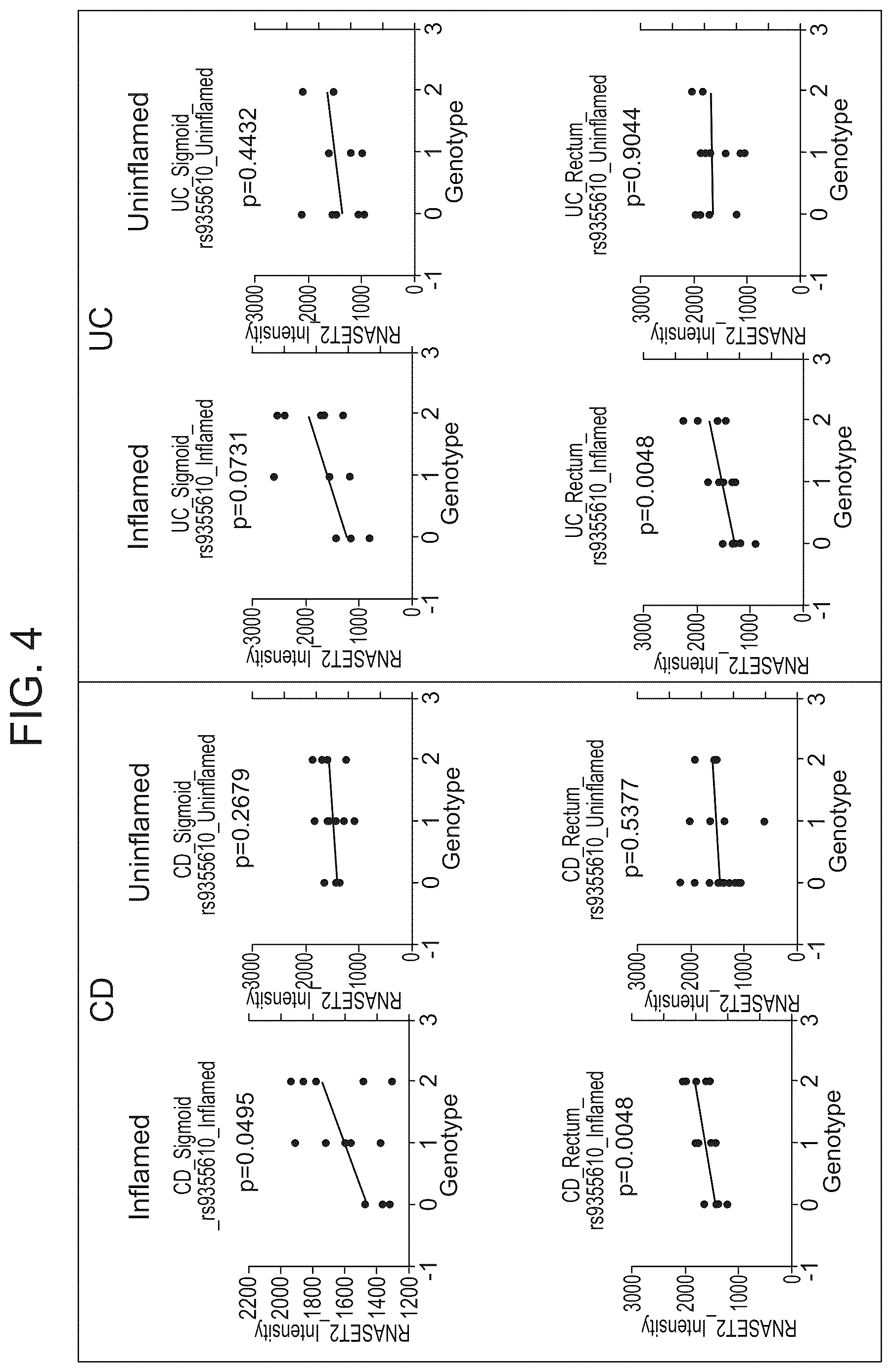 Patent US12618111 Figure 4 – Methods of diagnosing inflammatory bowel disease through RNASET2