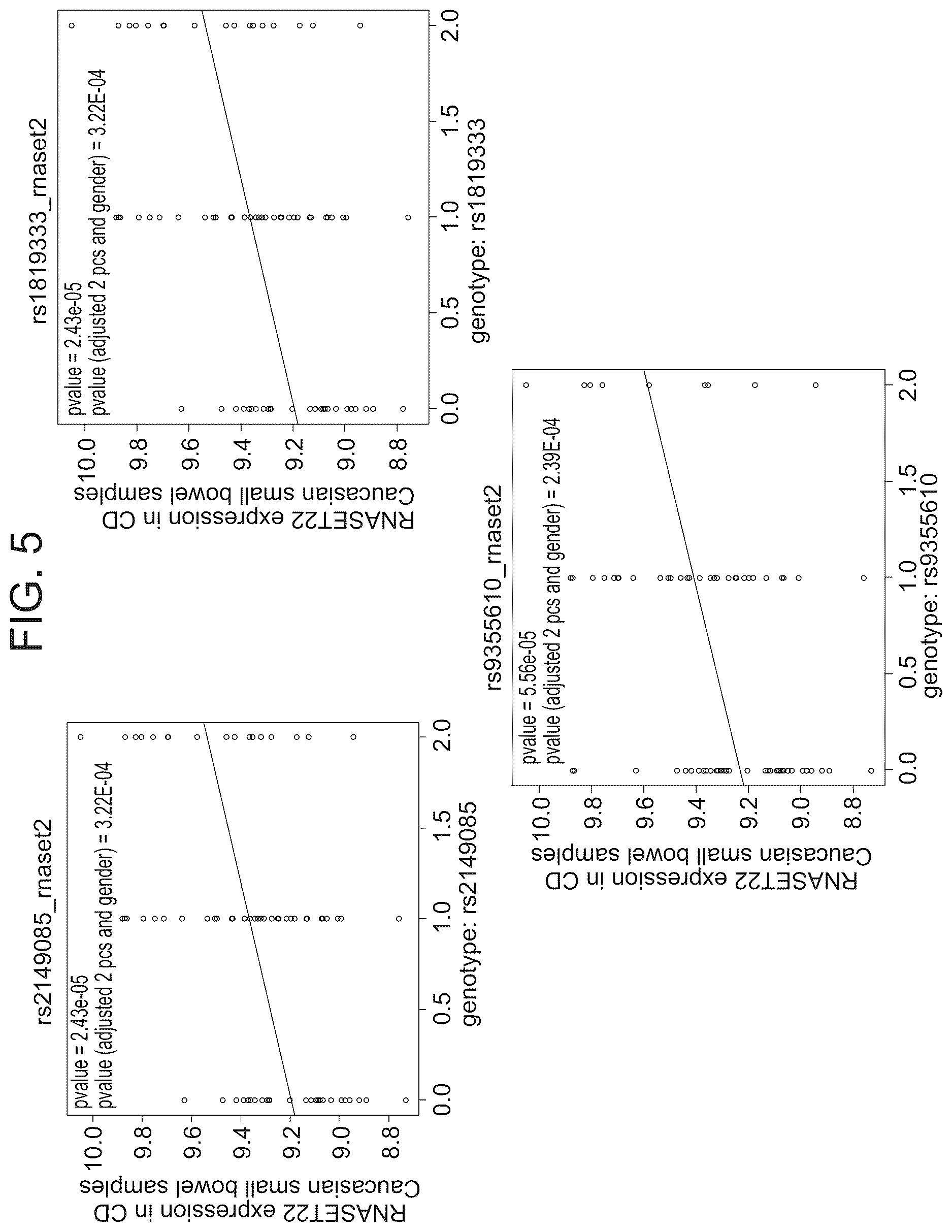 Patent US12618111 Figure 5 – Methods of diagnosing inflammatory bowel disease through RNASET2