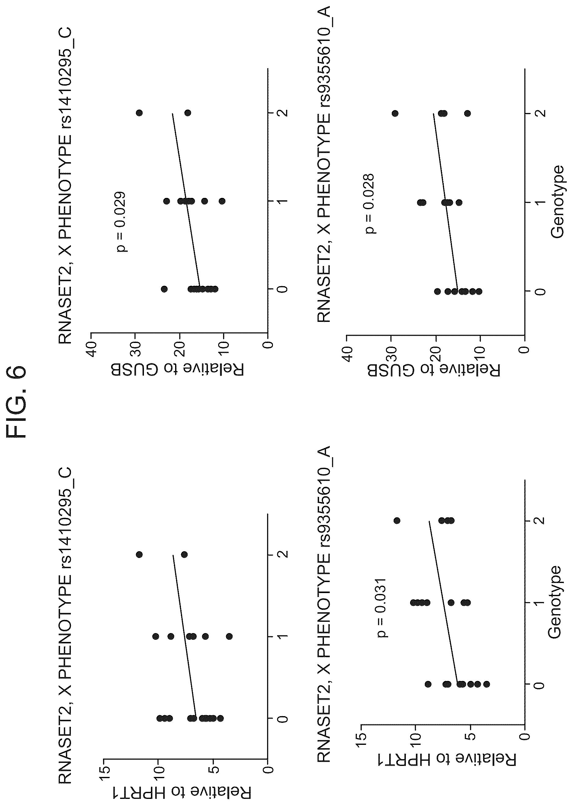 Patent US12618111 Figure 6 – Methods of diagnosing inflammatory bowel disease through RNASET2
