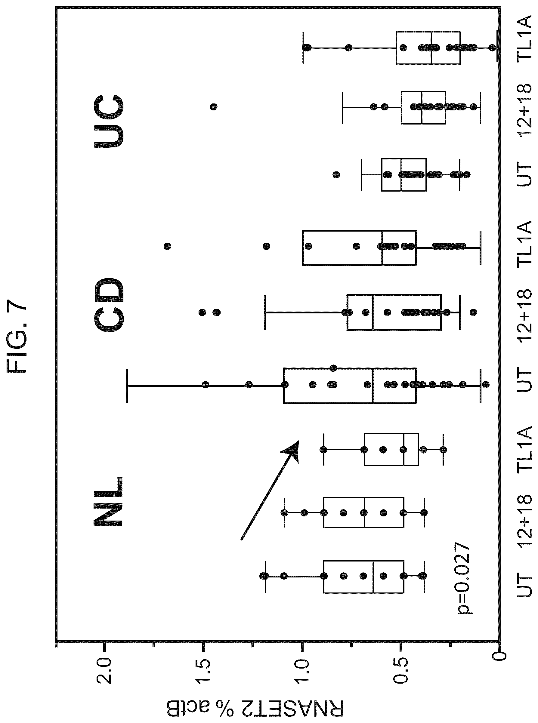 Patent US12618111 Figure 7 – Methods of diagnosing inflammatory bowel disease through RNASET2