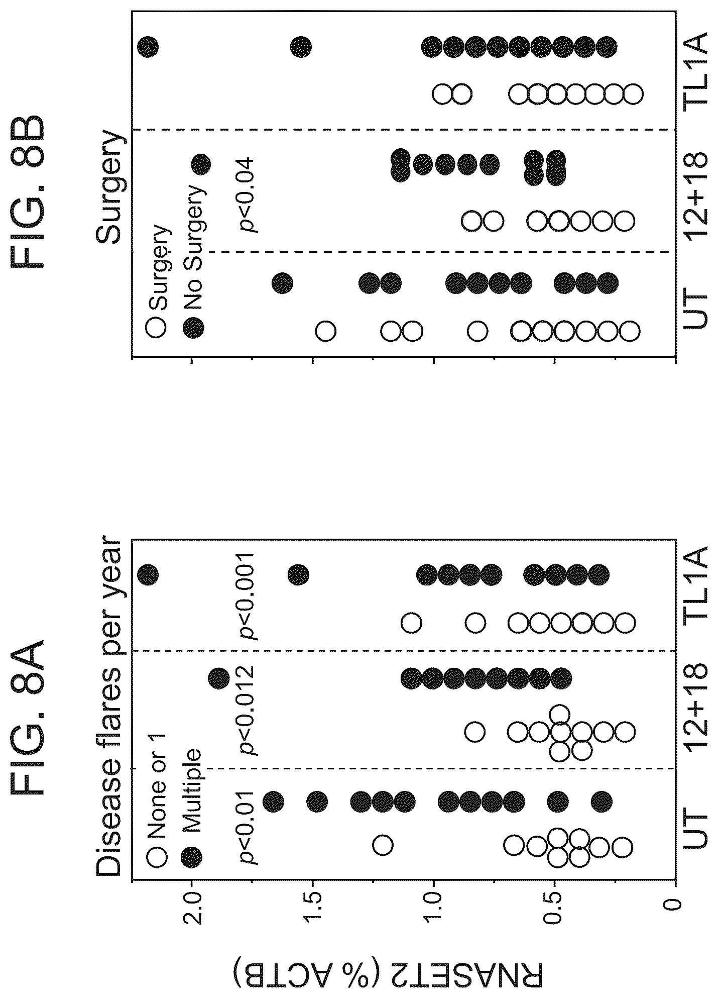 Patent US12618111 Figure 8 – Methods of diagnosing inflammatory bowel disease through RNASET2