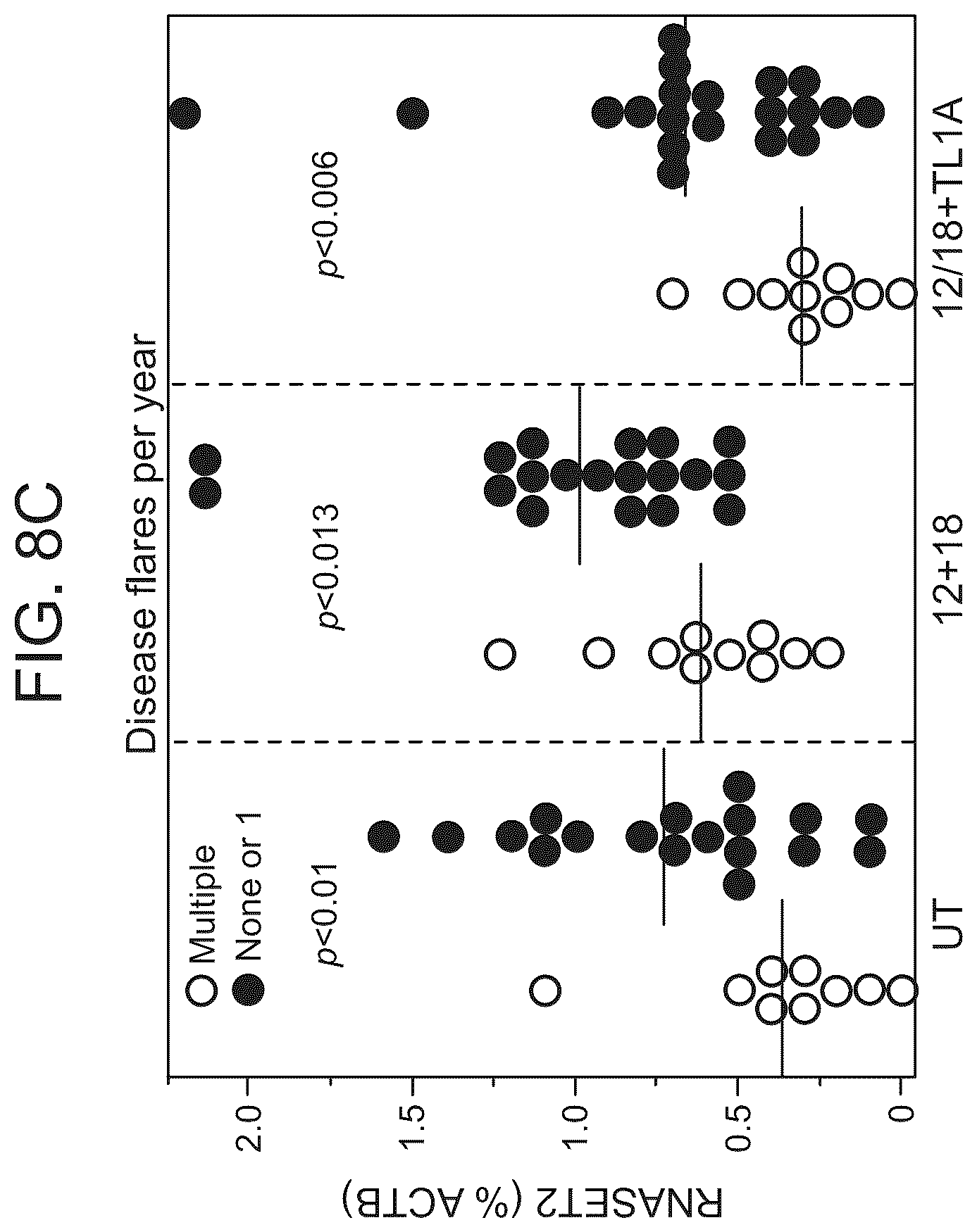 Patent US12618111 Figure 9 – Methods of diagnosing inflammatory bowel disease through RNASET2