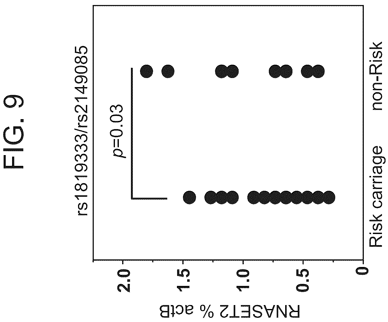 Patent US12618111 Figure 10 – Methods of diagnosing inflammatory bowel disease through RNASET2