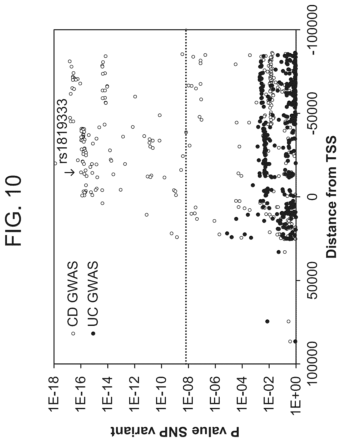 Patent US12618111 Figure 11 – Methods of diagnosing inflammatory bowel disease through RNASET2