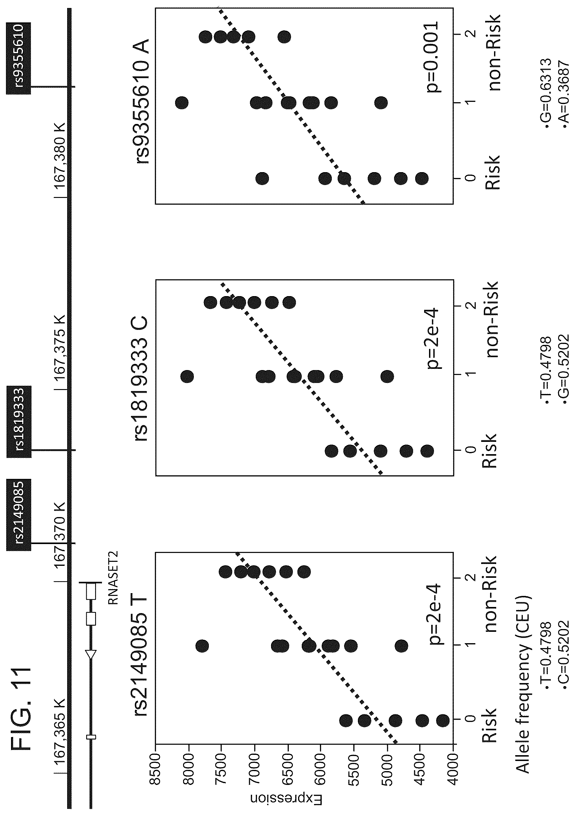 Patent US12618111 Figure 12 – Methods of diagnosing inflammatory bowel disease through RNASET2