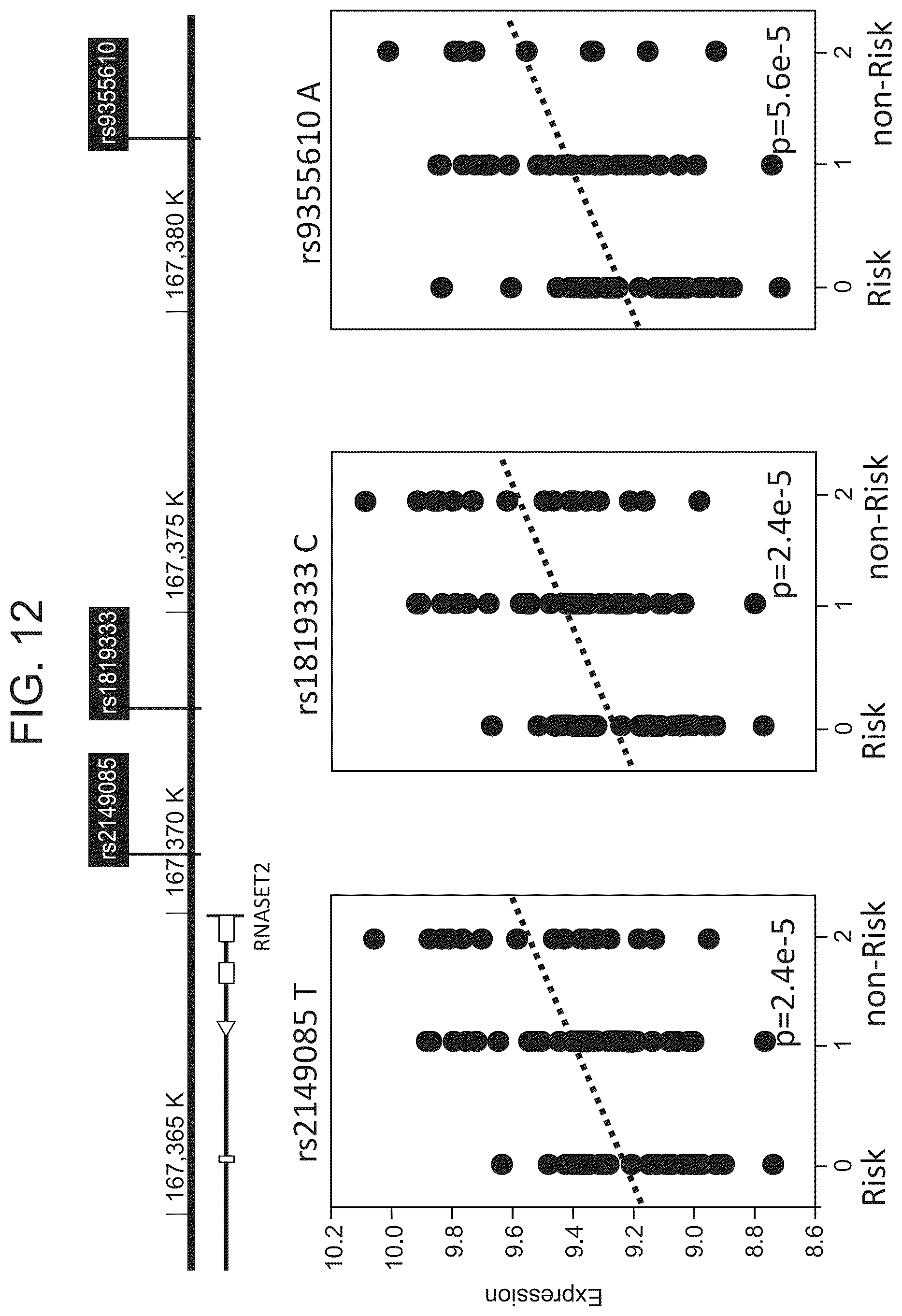 Patent US12618111 Figure 13 – Methods of diagnosing inflammatory bowel disease through RNASET2