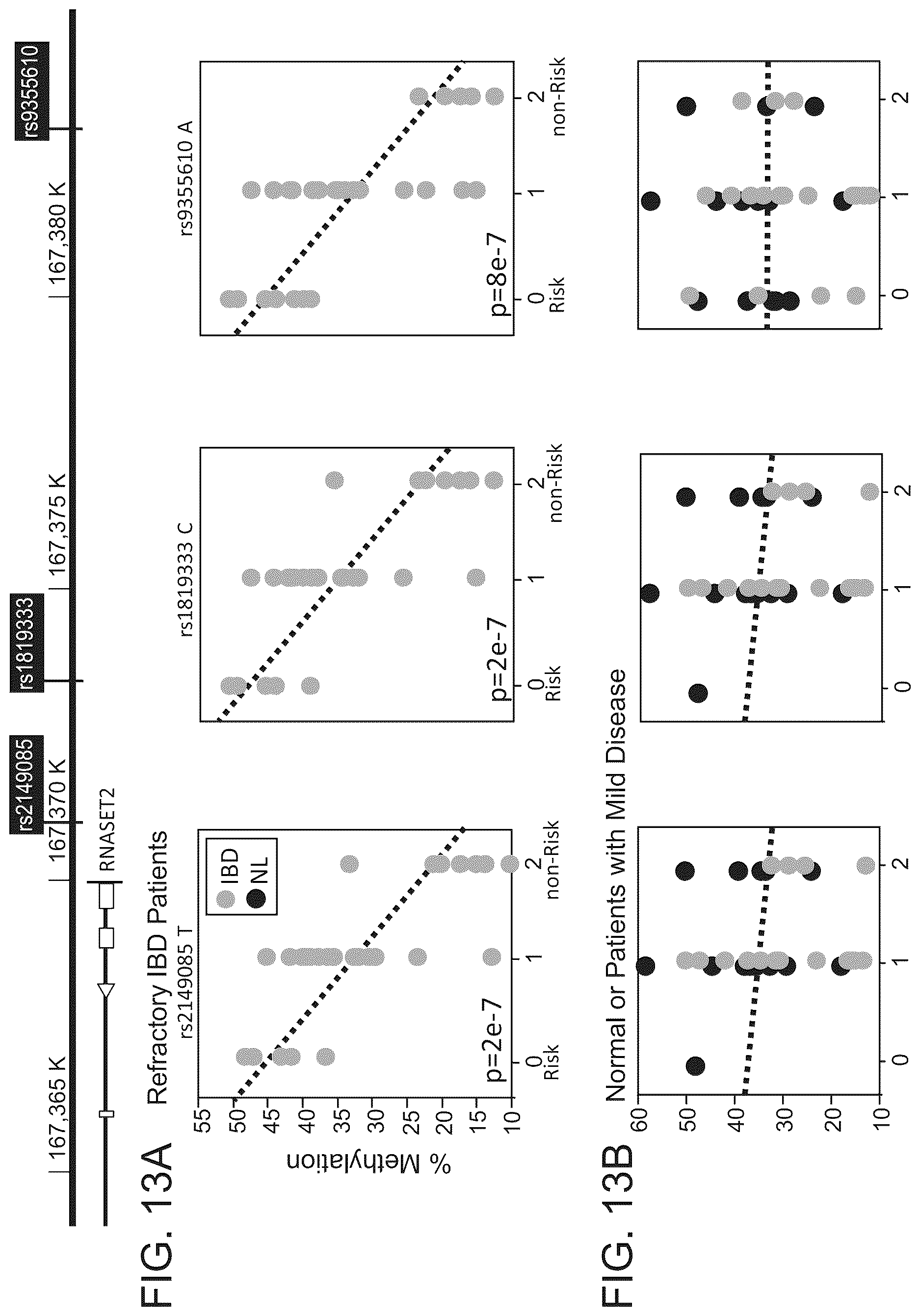 Patent US12618111 Figure 14 – Methods of diagnosing inflammatory bowel disease through RNASET2
