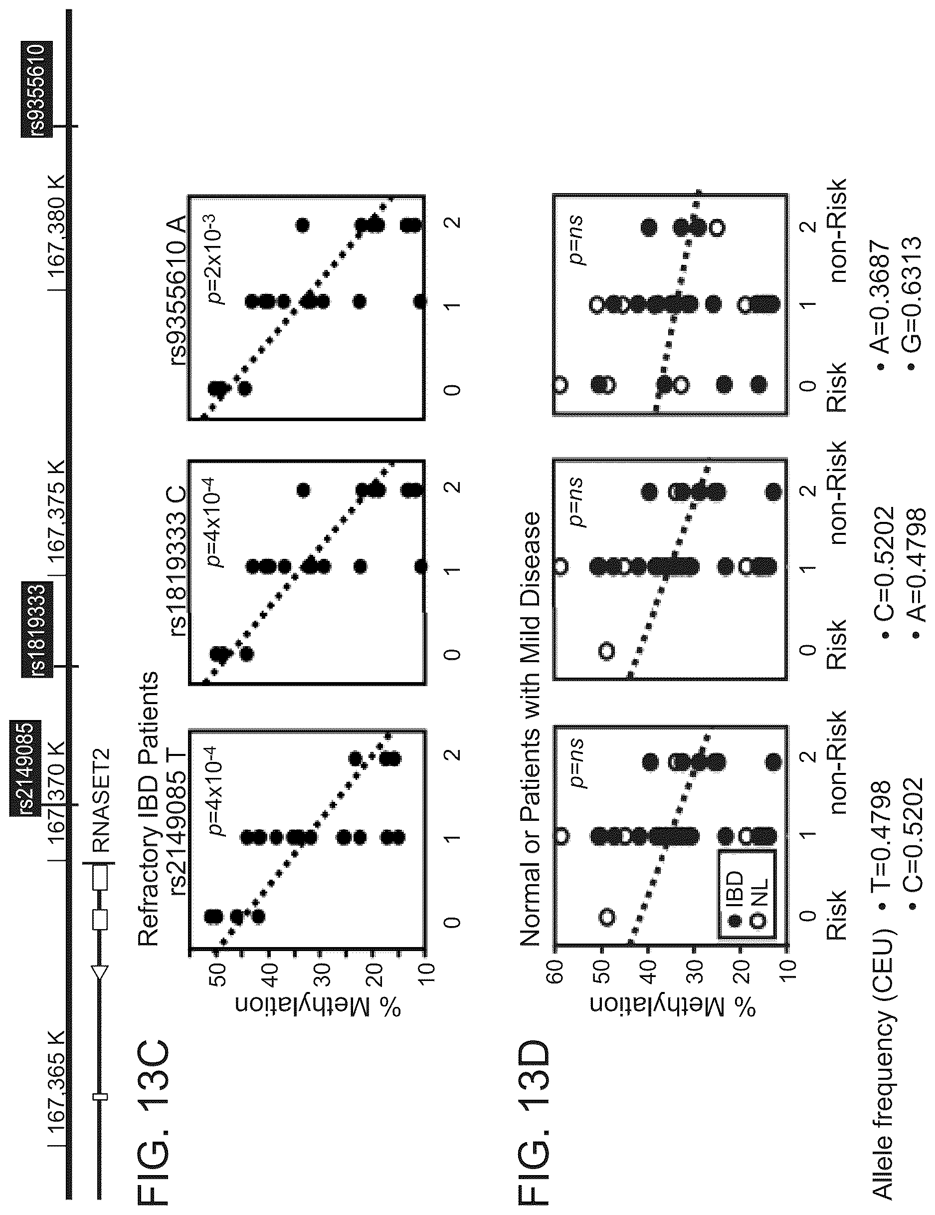 Patent US12618111 Figure 15 – Methods of diagnosing inflammatory bowel disease through RNASET2