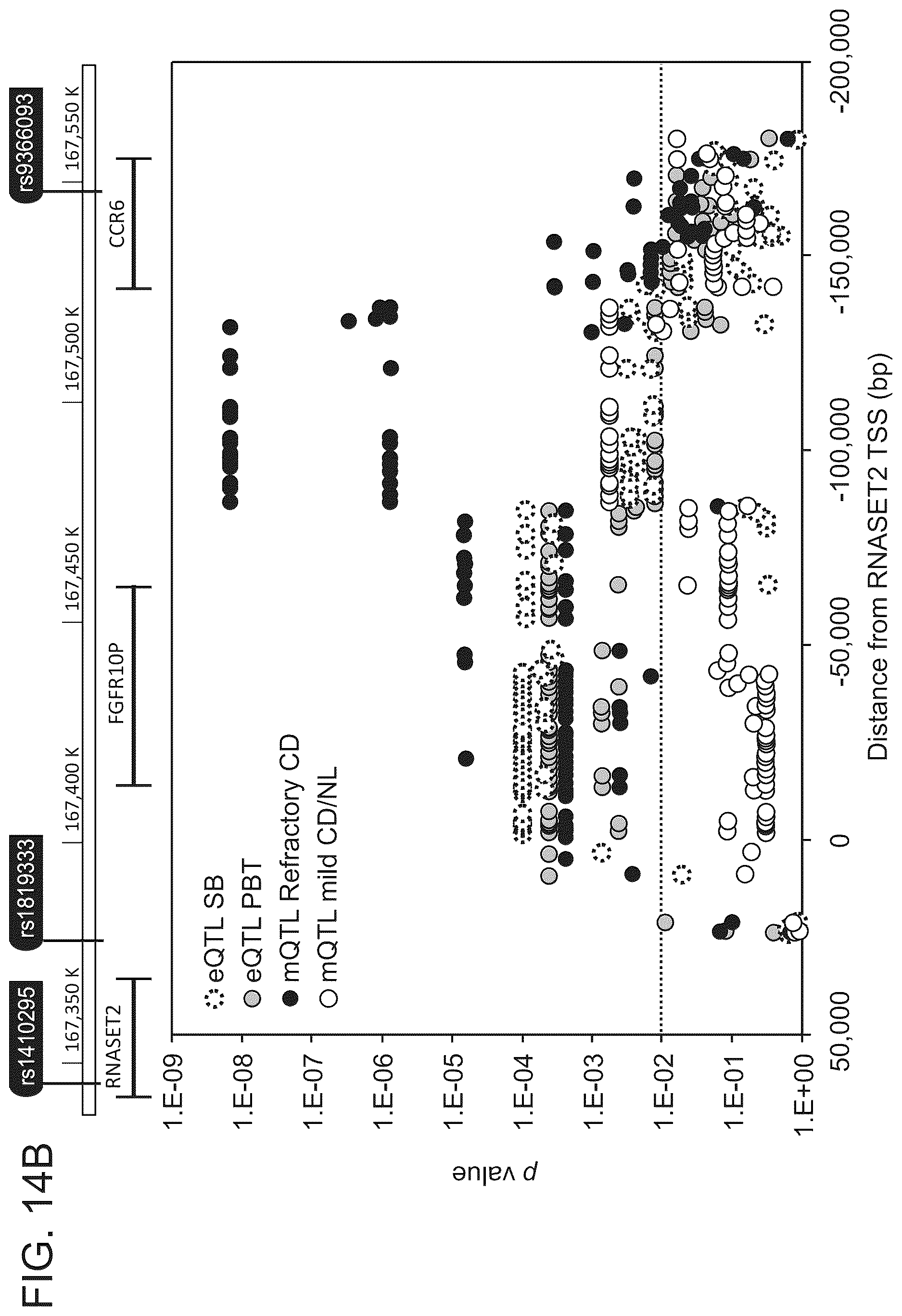 Patent US12618111 Figure 17 – Methods of diagnosing inflammatory bowel disease through RNASET2