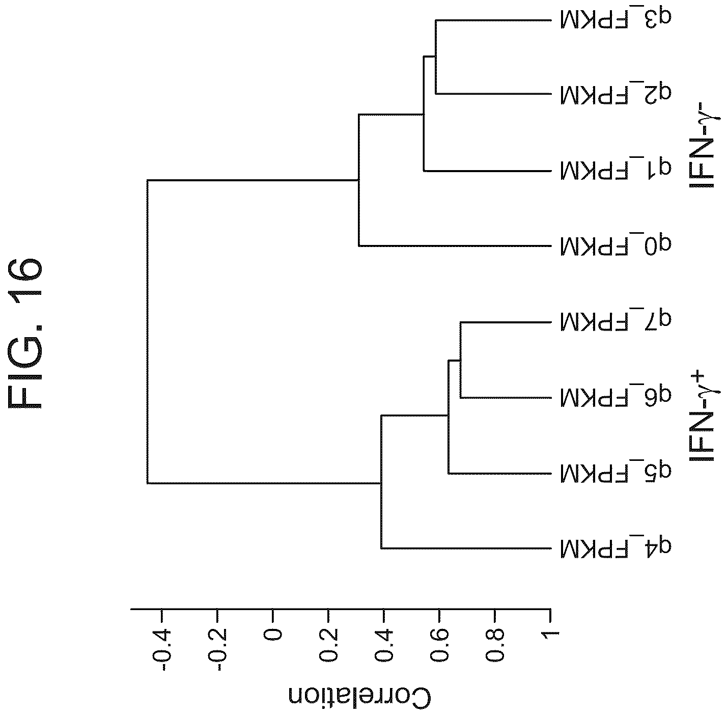 Patent US12618111 Figure 19 – Methods of diagnosing inflammatory bowel disease through RNASET2