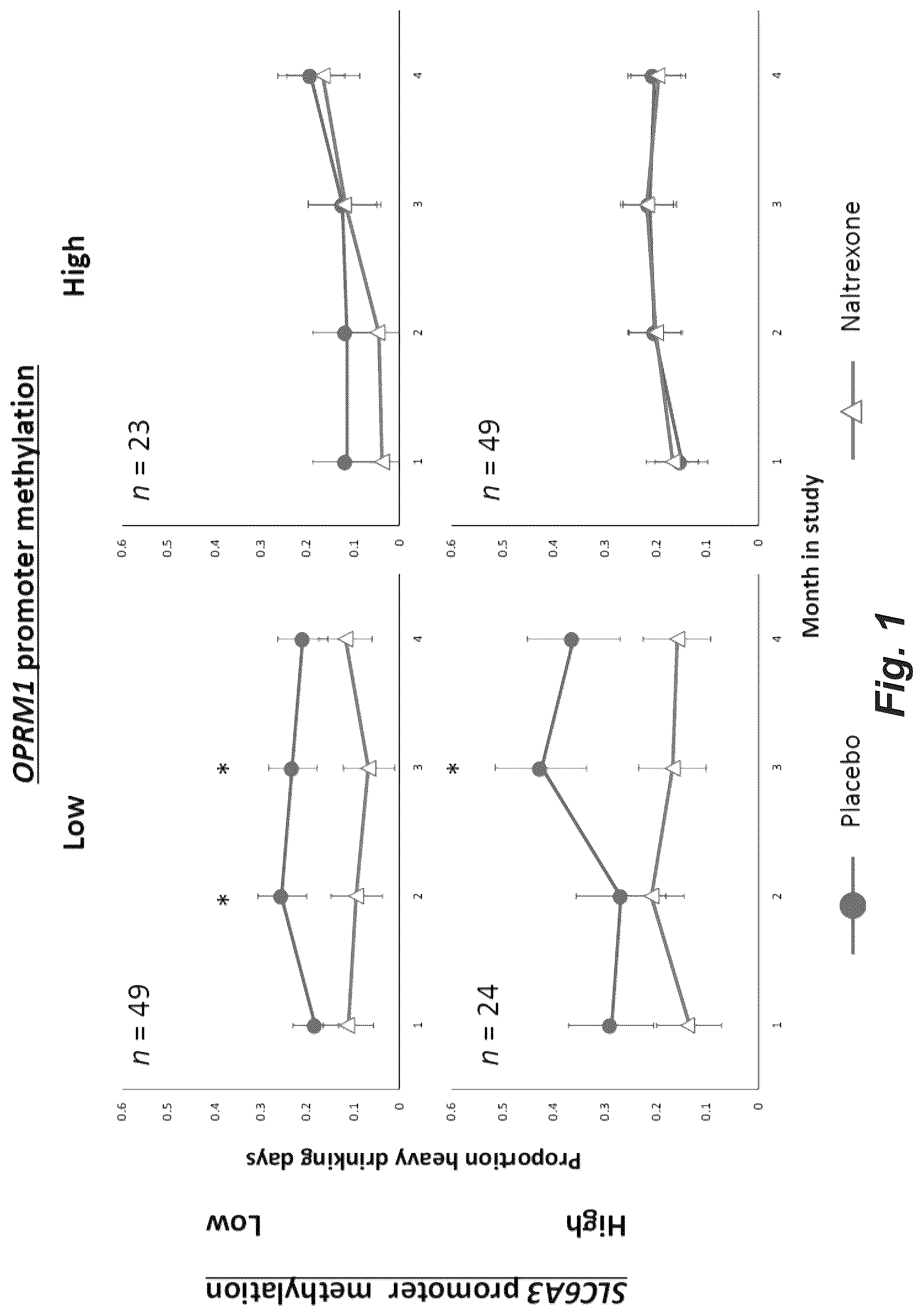 Patent US12618112 Figure 1 – Epigenetic moderators of naltrexone efficacy in reducing heavy drinking in individuals diagnosed with alcohol use disorder