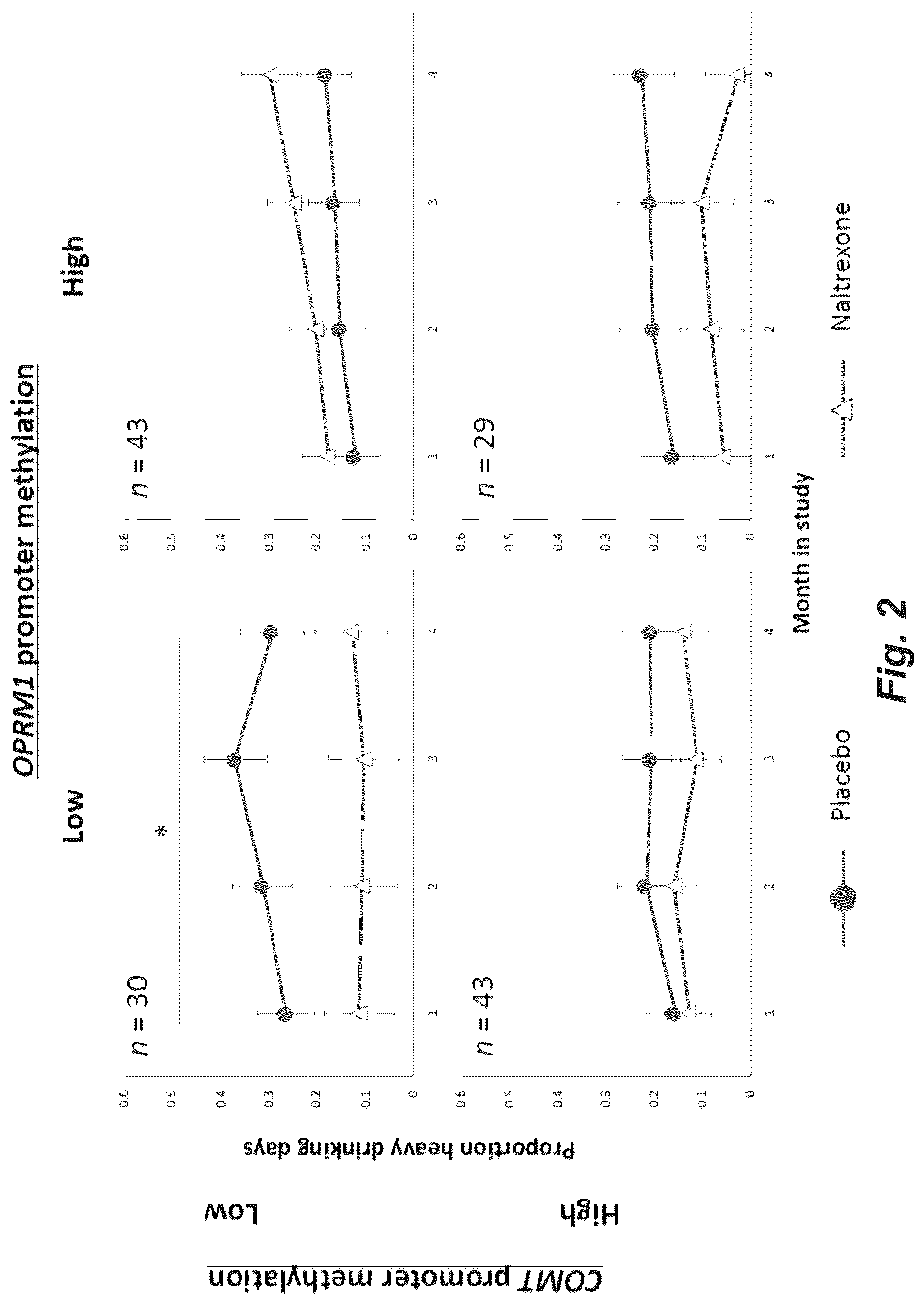 Patent US12618112 Figure 2 – Epigenetic moderators of naltrexone efficacy in reducing heavy drinking in individuals diagnosed with alcohol use disorder
