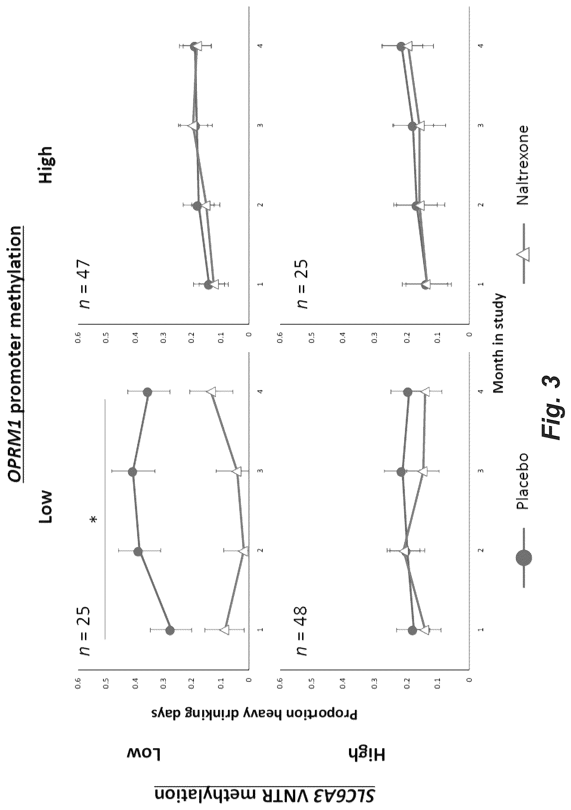 Patent US12618112 Figure 3 – Epigenetic moderators of naltrexone efficacy in reducing heavy drinking in individuals diagnosed with alcohol use disorder
