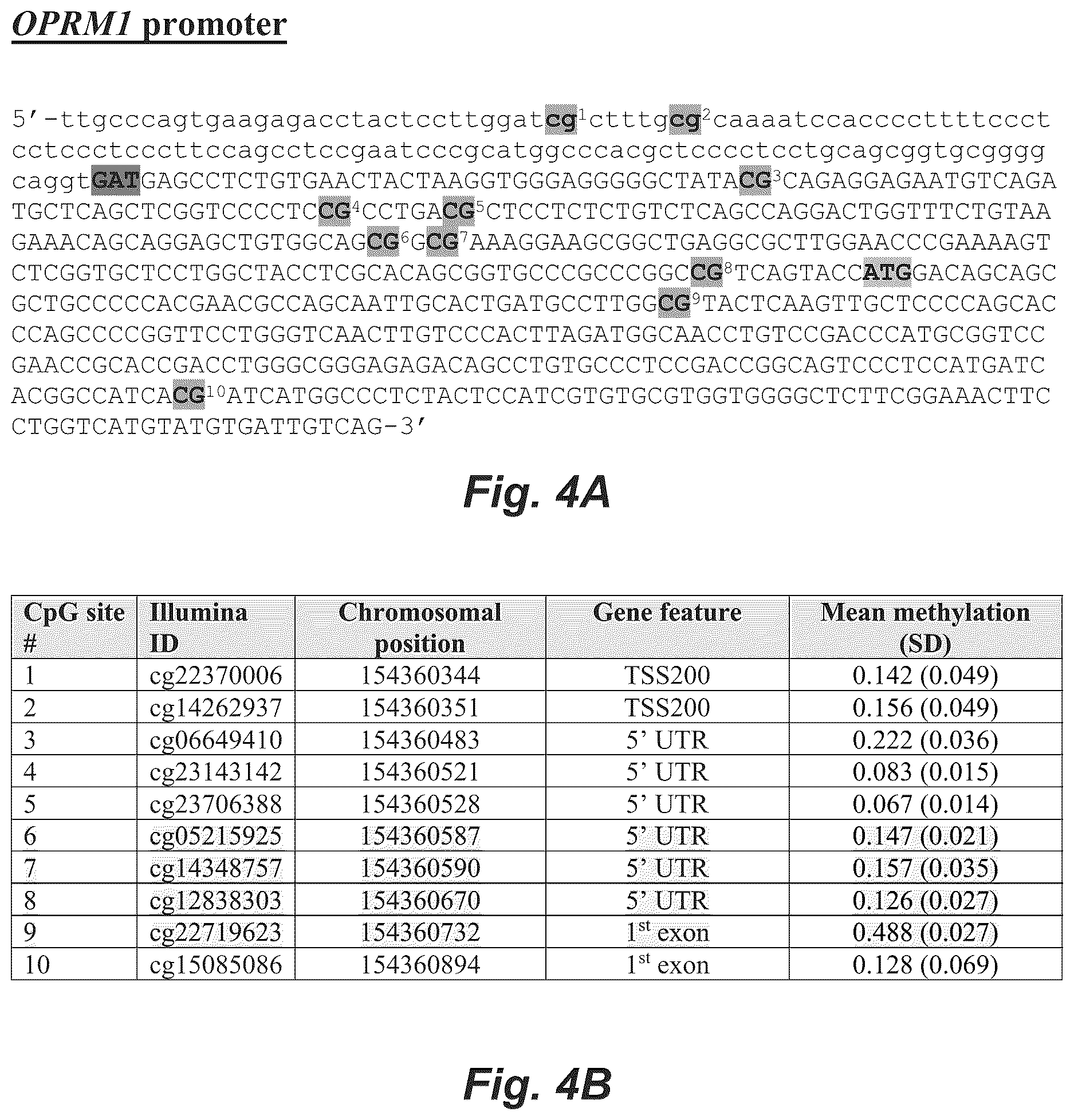 Patent US12618112 Figure 4 – Epigenetic moderators of naltrexone efficacy in reducing heavy drinking in individuals diagnosed with alcohol use disorder