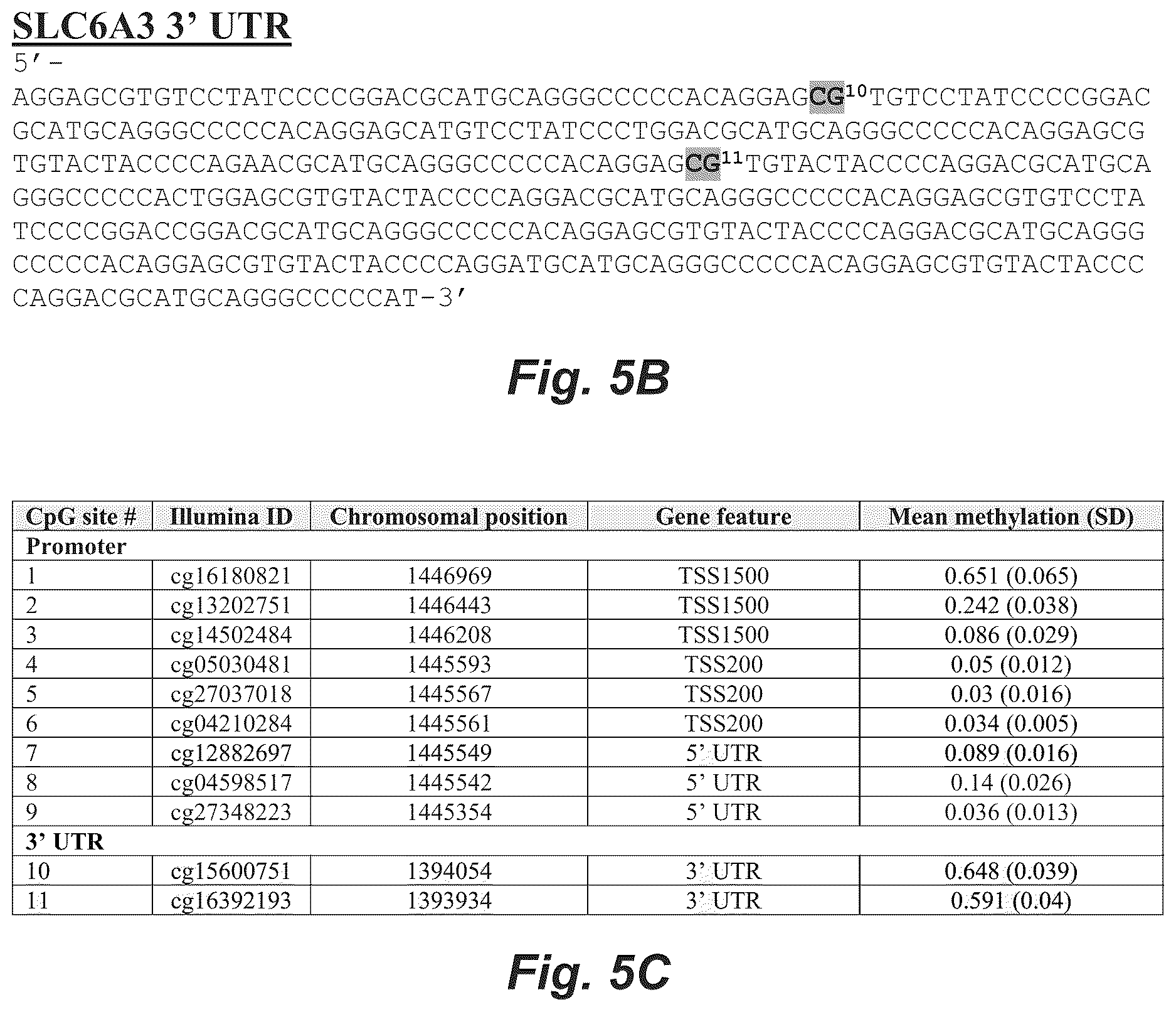 Patent US12618112 Figure 6 – Epigenetic moderators of naltrexone efficacy in reducing heavy drinking in individuals diagnosed with alcohol use disorder