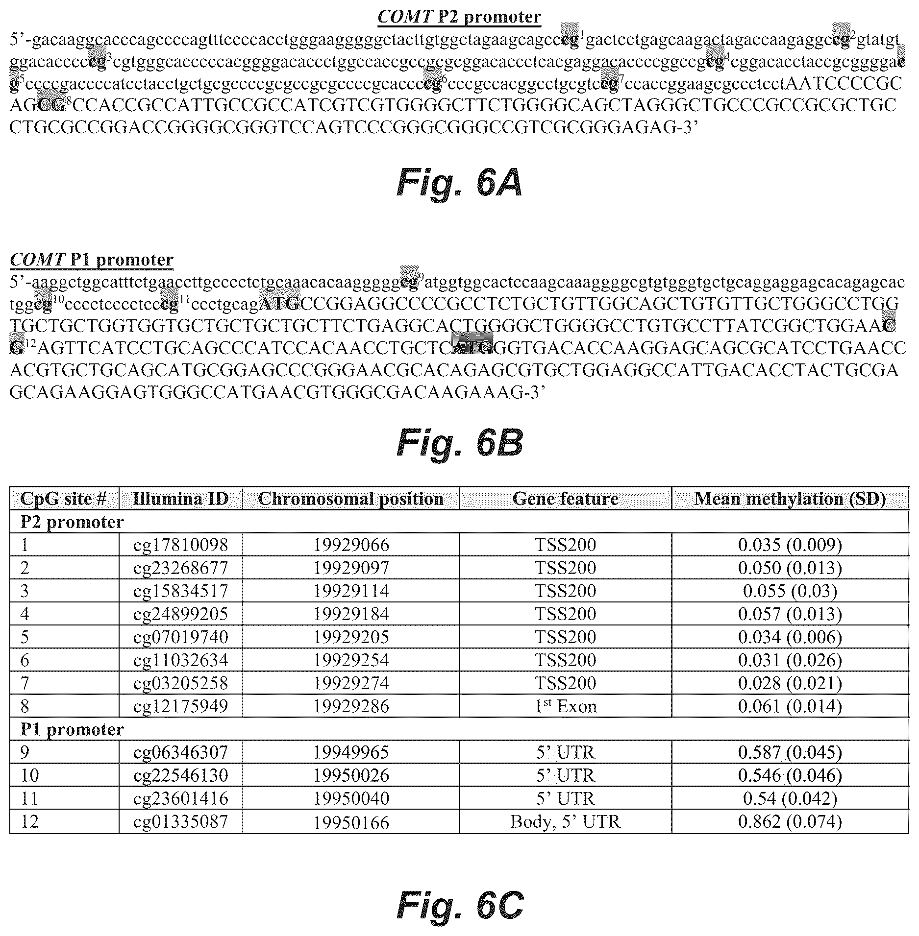 Patent US12618112 Figure 7 – Epigenetic moderators of naltrexone efficacy in reducing heavy drinking in individuals diagnosed with alcohol use disorder