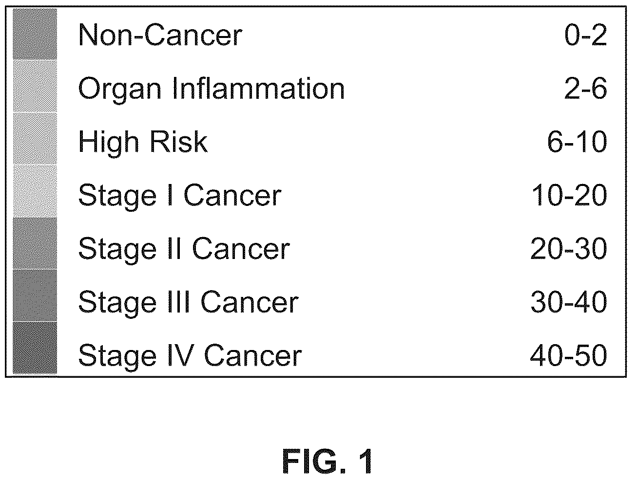 Patent US12618114 — Method for identifying cancer in a subject — Figure 1