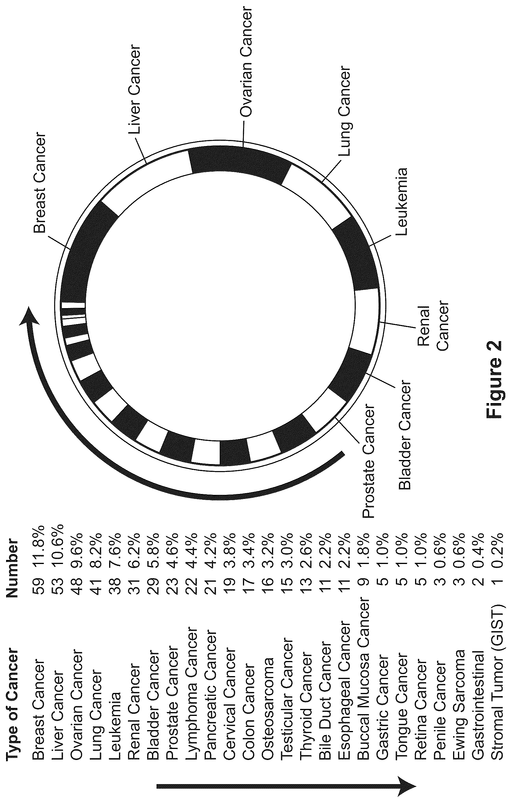 Patent US12618114 Figure 2 – Method for identifying cancer in a subject