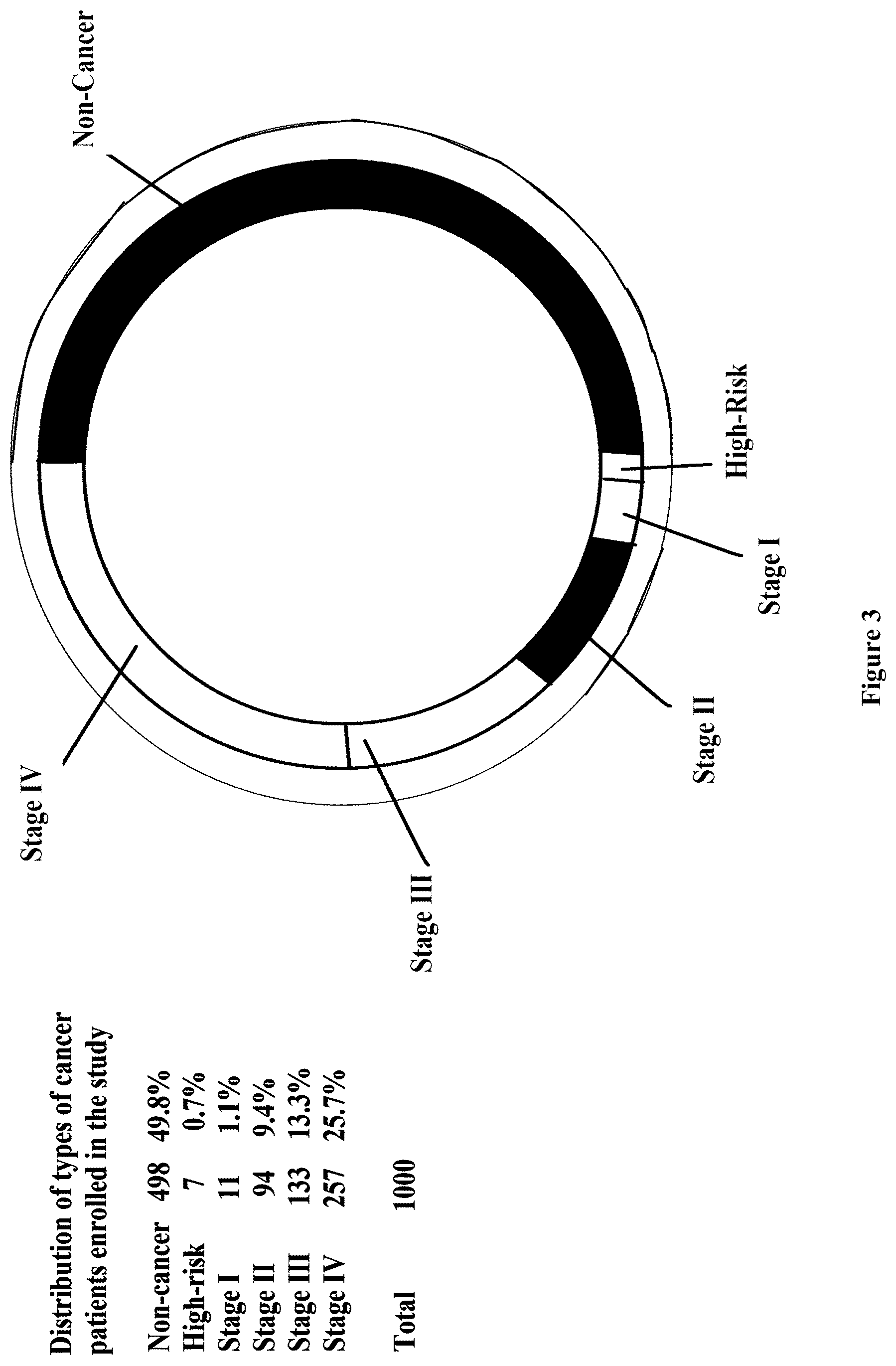 Patent US12618114 Figure 3 – Method for identifying cancer in a subject