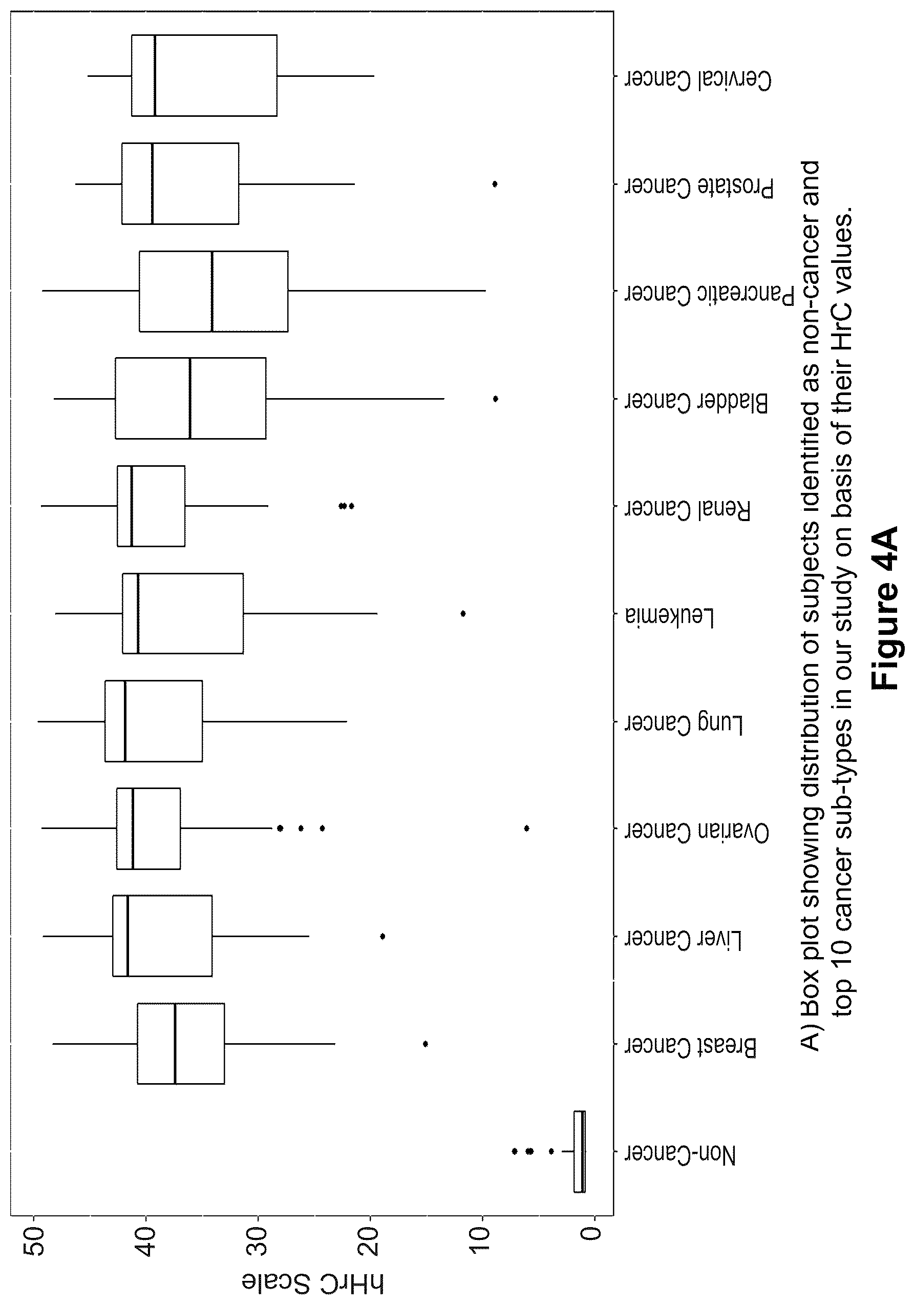 Patent US12618114 Figure 4 – Method for identifying cancer in a subject