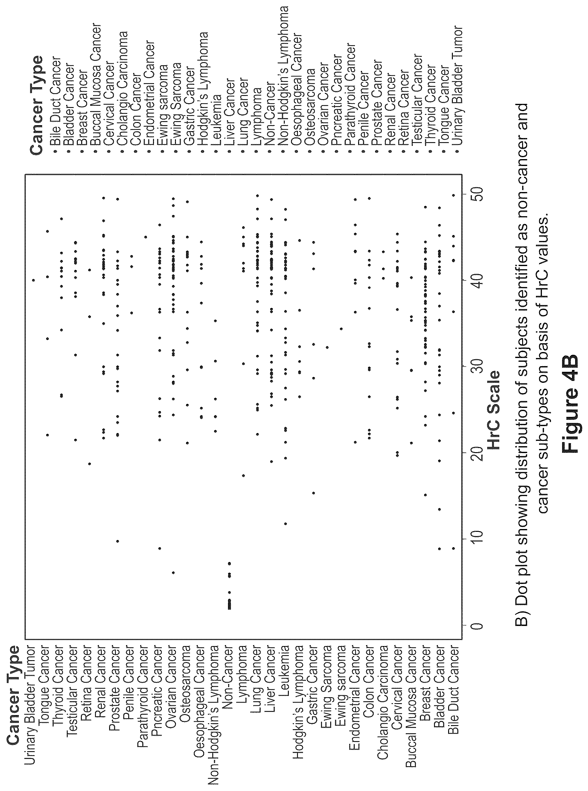 Patent US12618114 Figure 5 – Method for identifying cancer in a subject