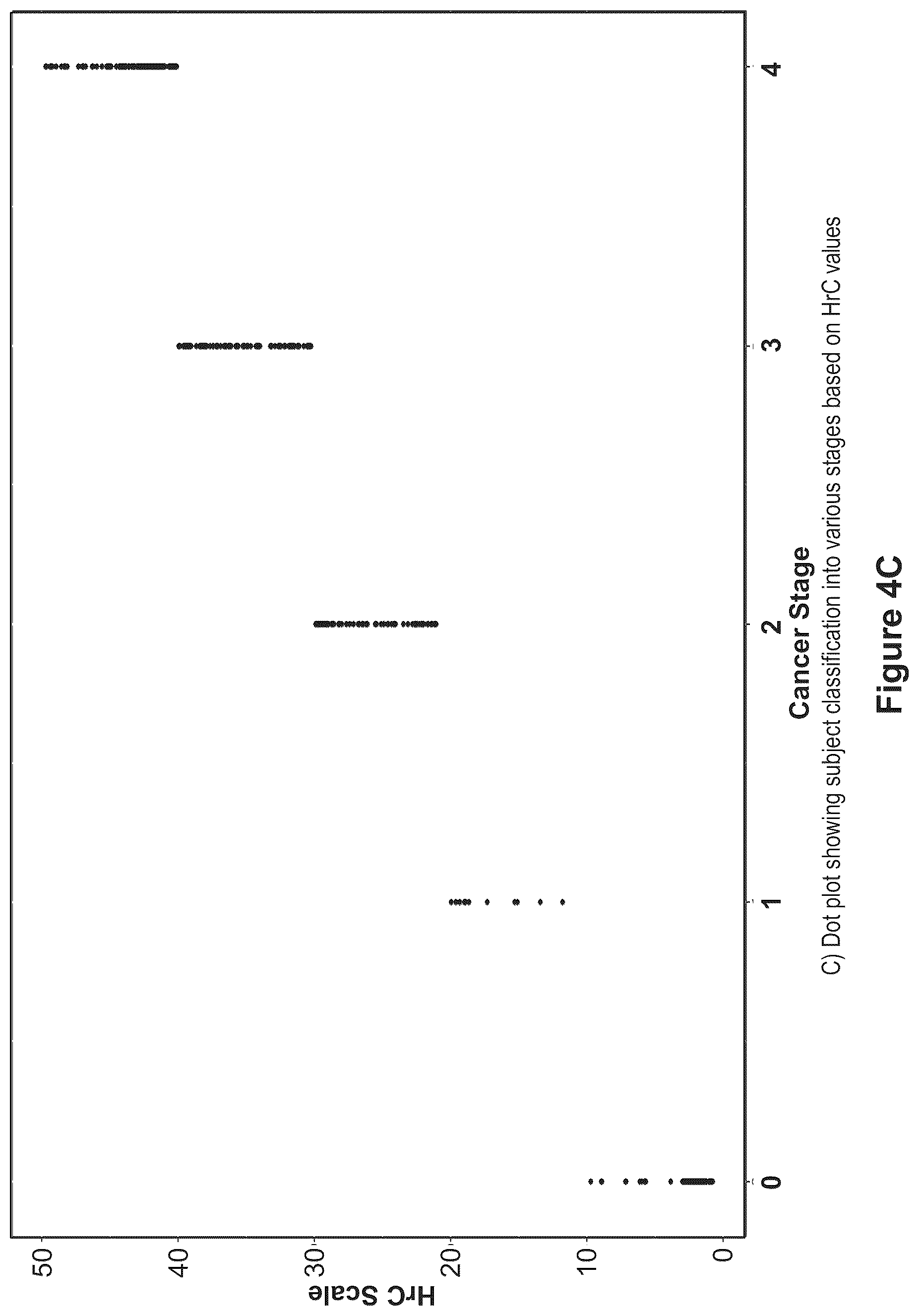 Patent US12618114 Figure 6 – Method for identifying cancer in a subject