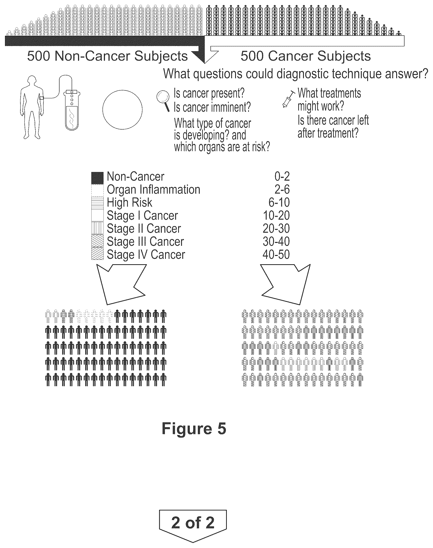 Patent US12618114 Figure 7 – Method for identifying cancer in a subject