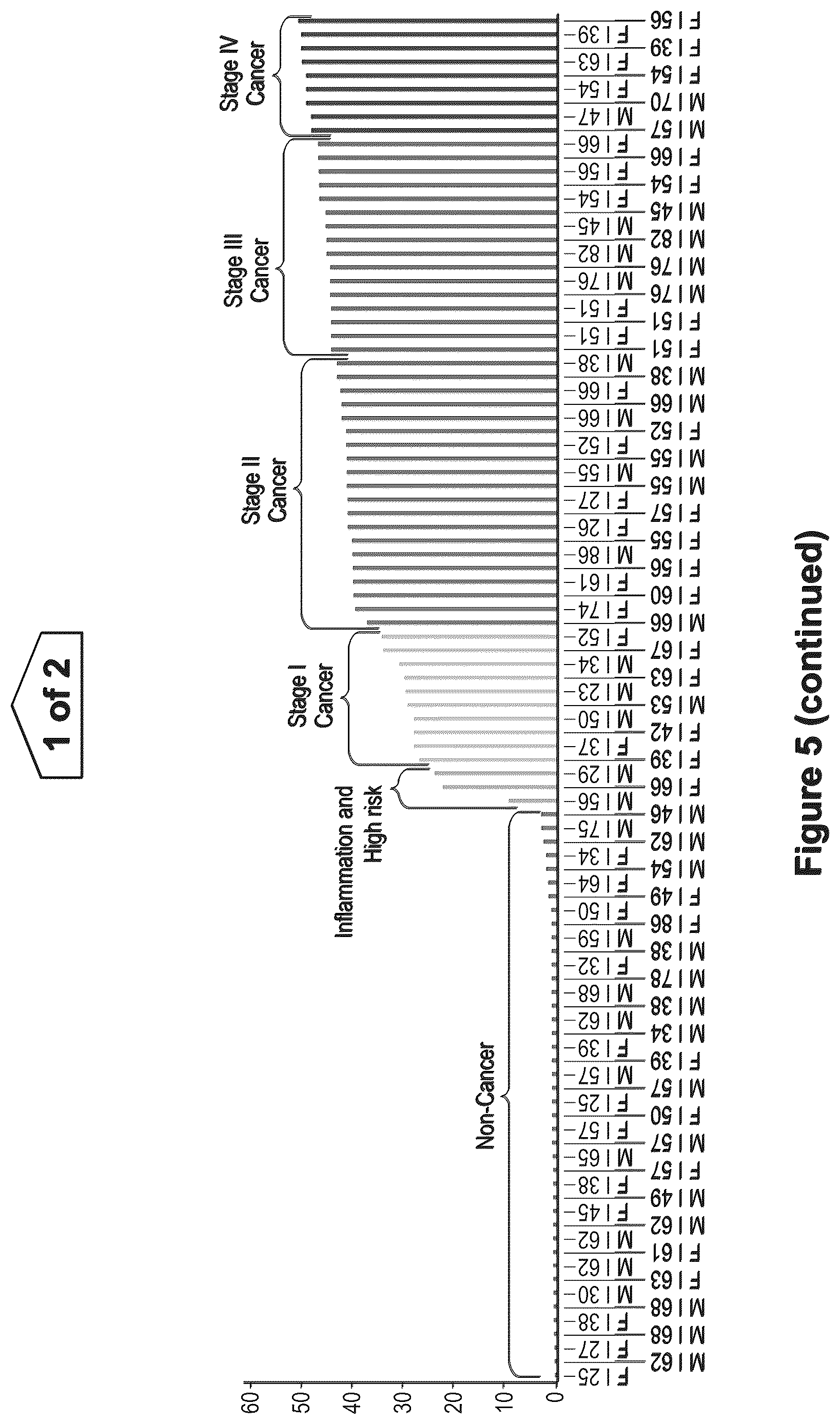 Patent US12618114 Figure 8 – Method for identifying cancer in a subject