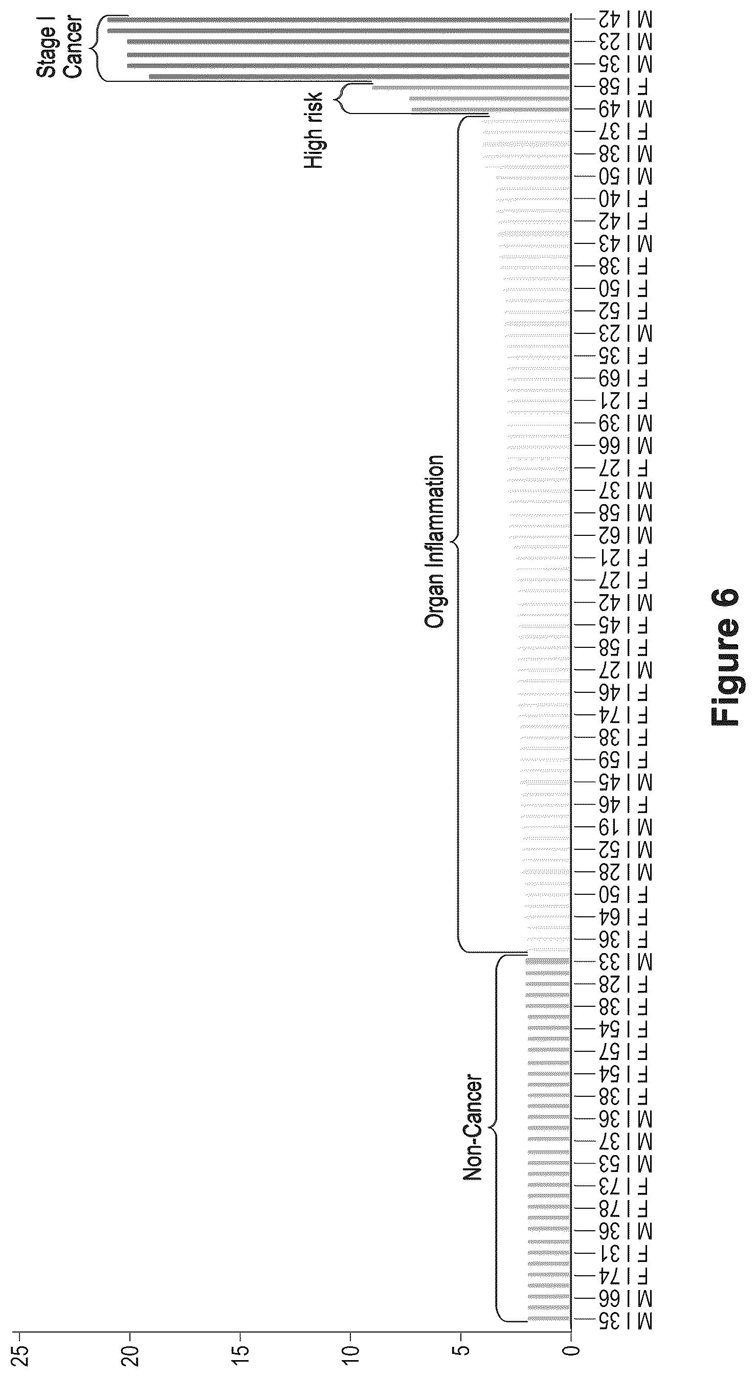 Patent US12618114 Figure 9 – Method for identifying cancer in a subject