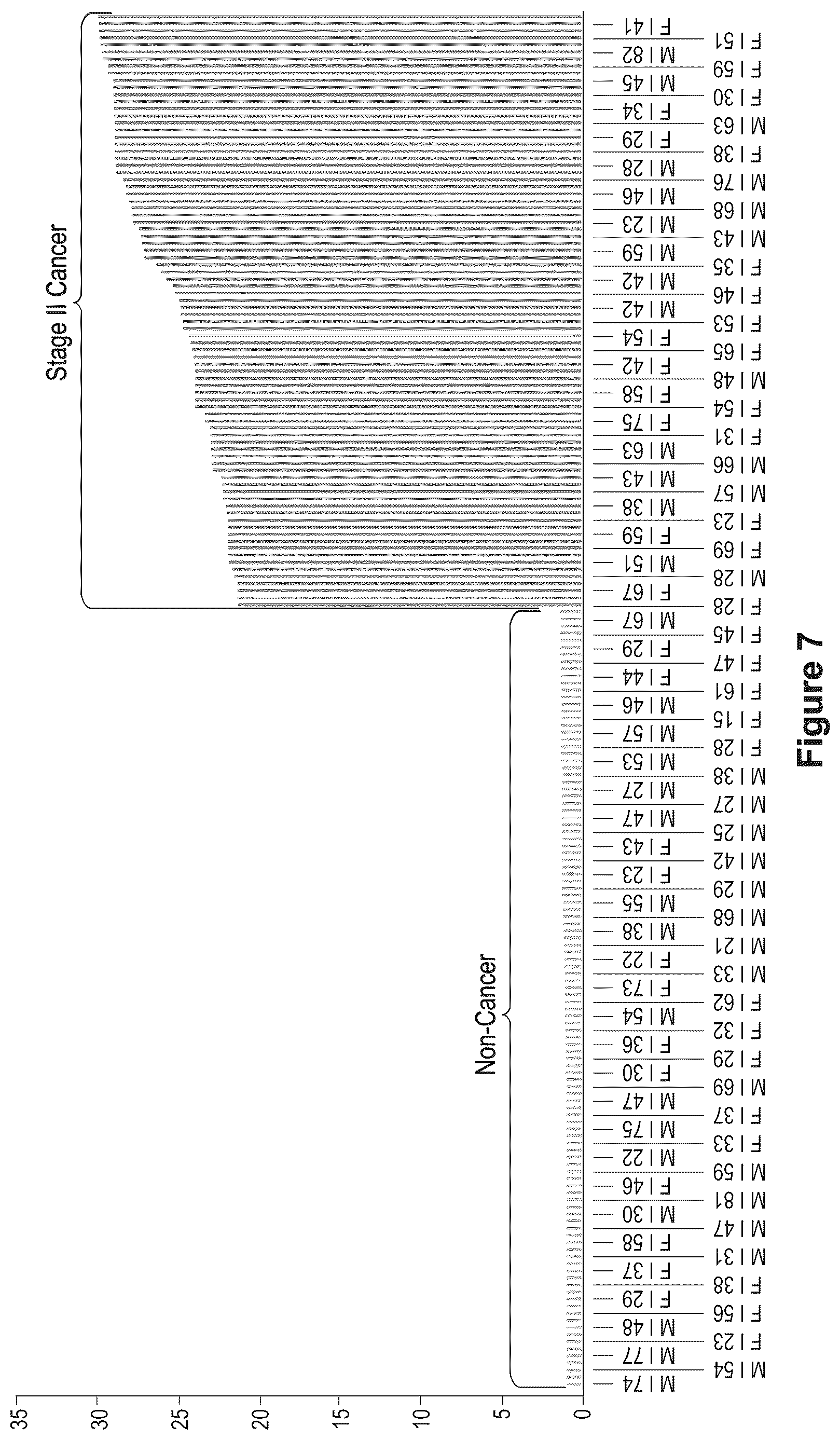 Patent US12618114 Figure 10 – Method for identifying cancer in a subject
