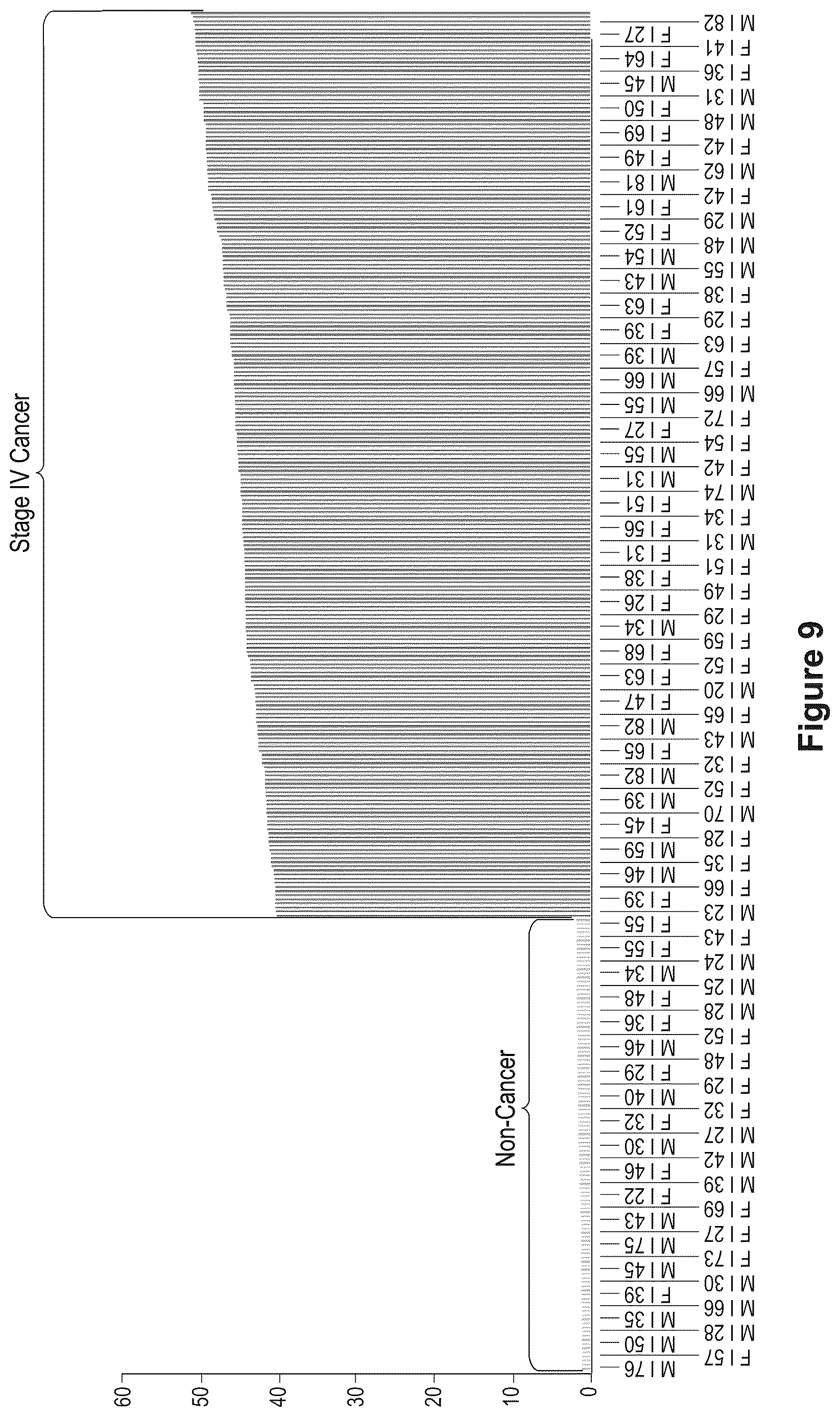 Patent US12618114 Figure 12 – Method for identifying cancer in a subject