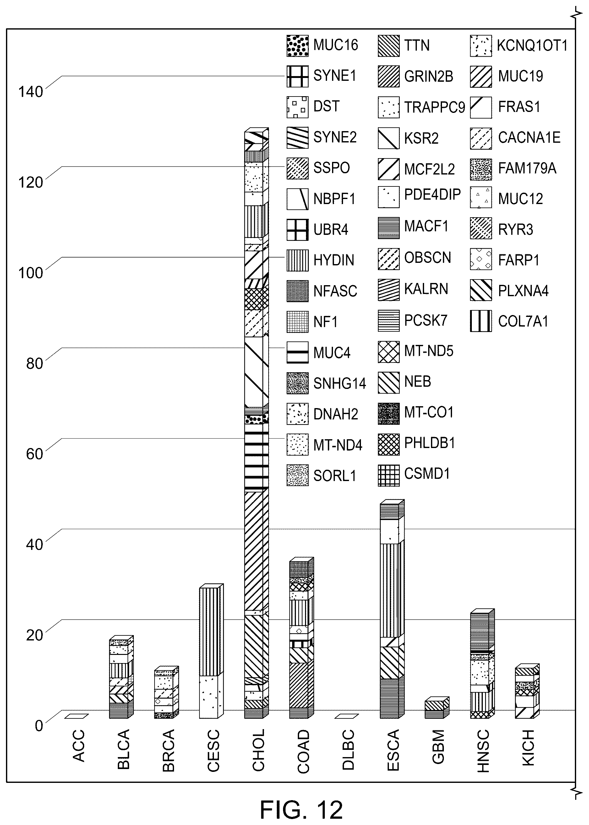 Patent US12618114 Figure 15 – Method for identifying cancer in a subject