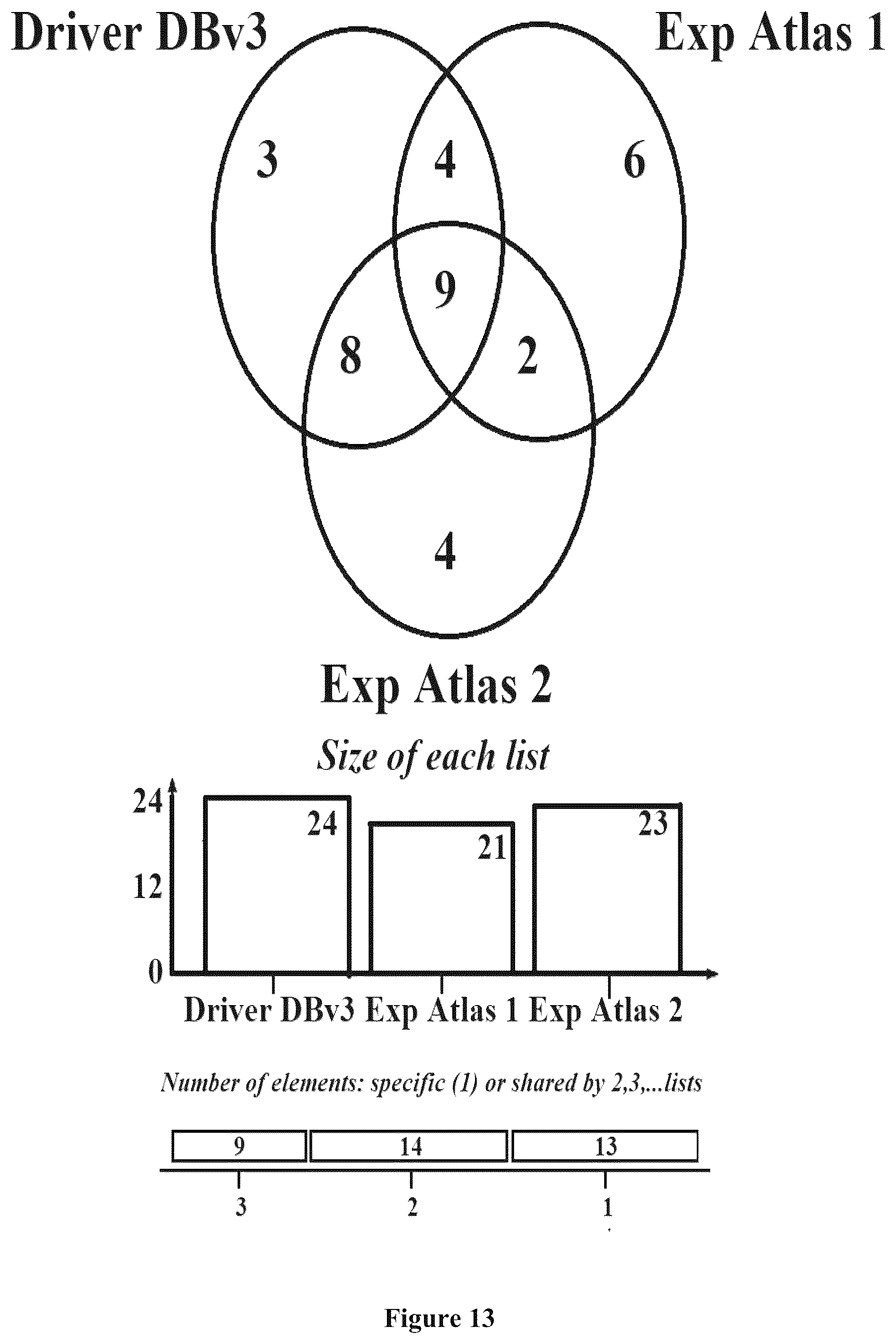 Patent US12618114 Figure 18 – Method for identifying cancer in a subject