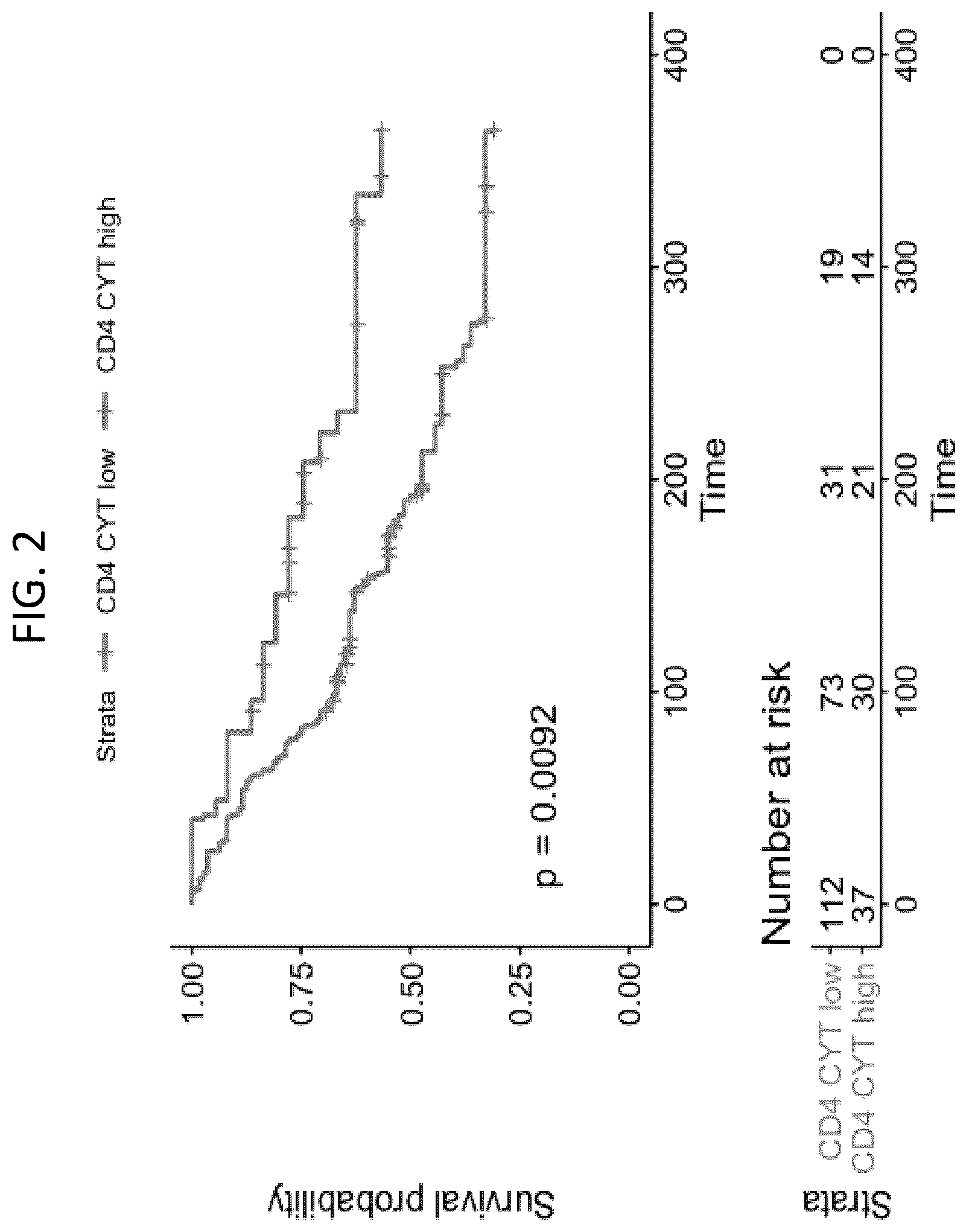 Patent US12618115 Figure 3 – Determination of cytotoxic gene signature and associated systems and methods for response prediction and treatment
