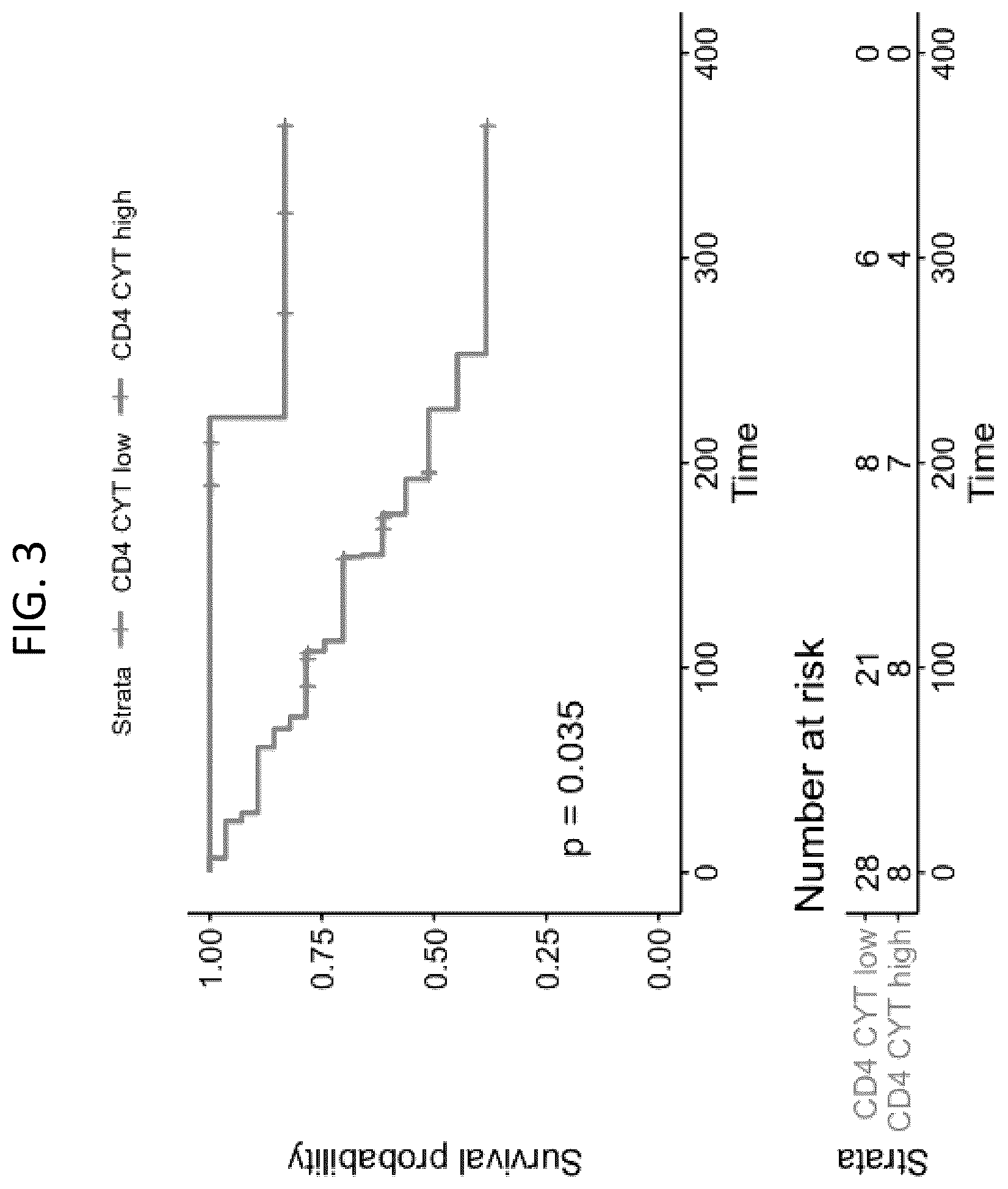 Patent US12618115 Figure 4 – Determination of cytotoxic gene signature and associated systems and methods for response prediction and treatment