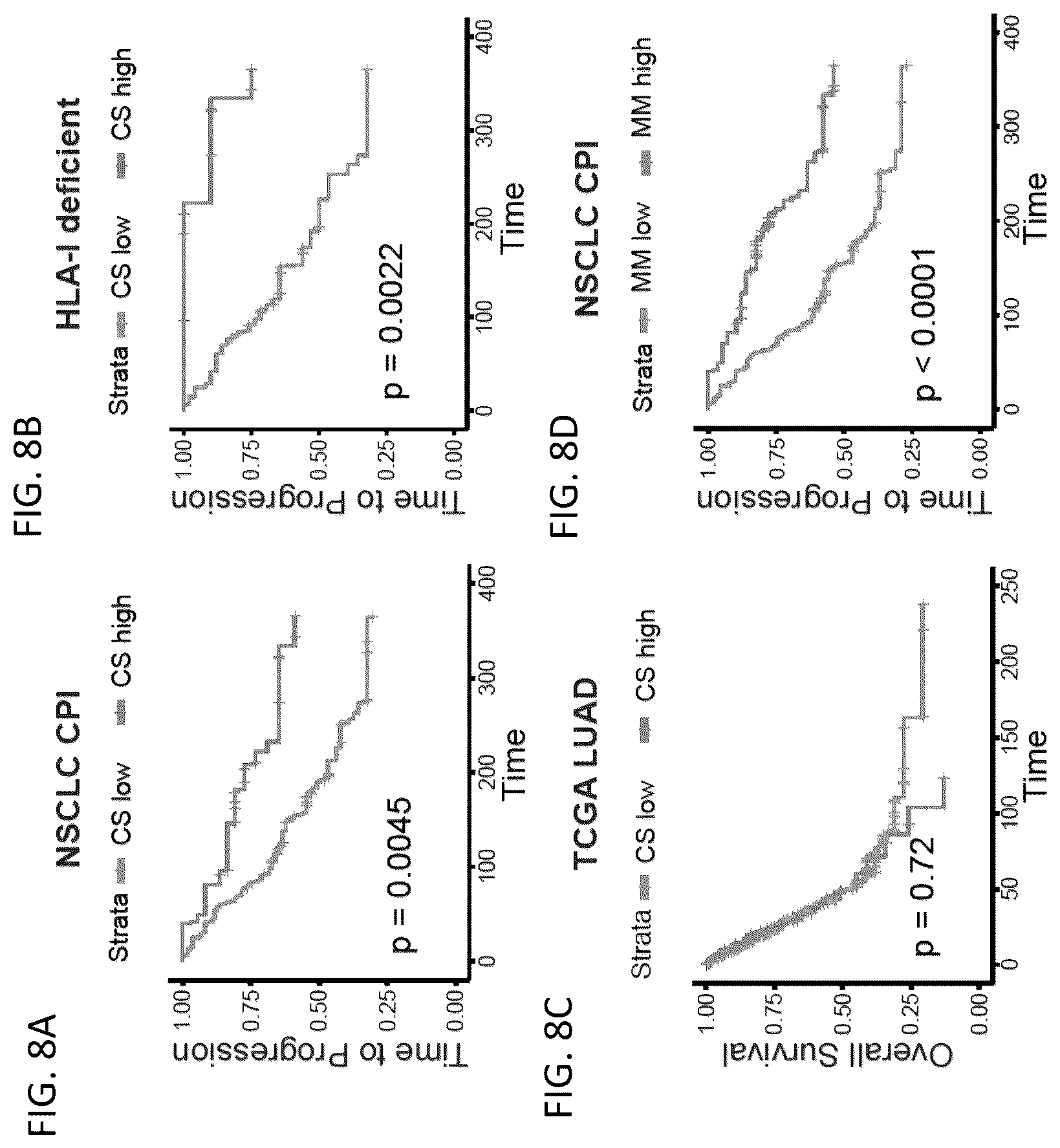 Patent US12618115 Figure 10 – Determination of cytotoxic gene signature and associated systems and methods for response prediction and treatment