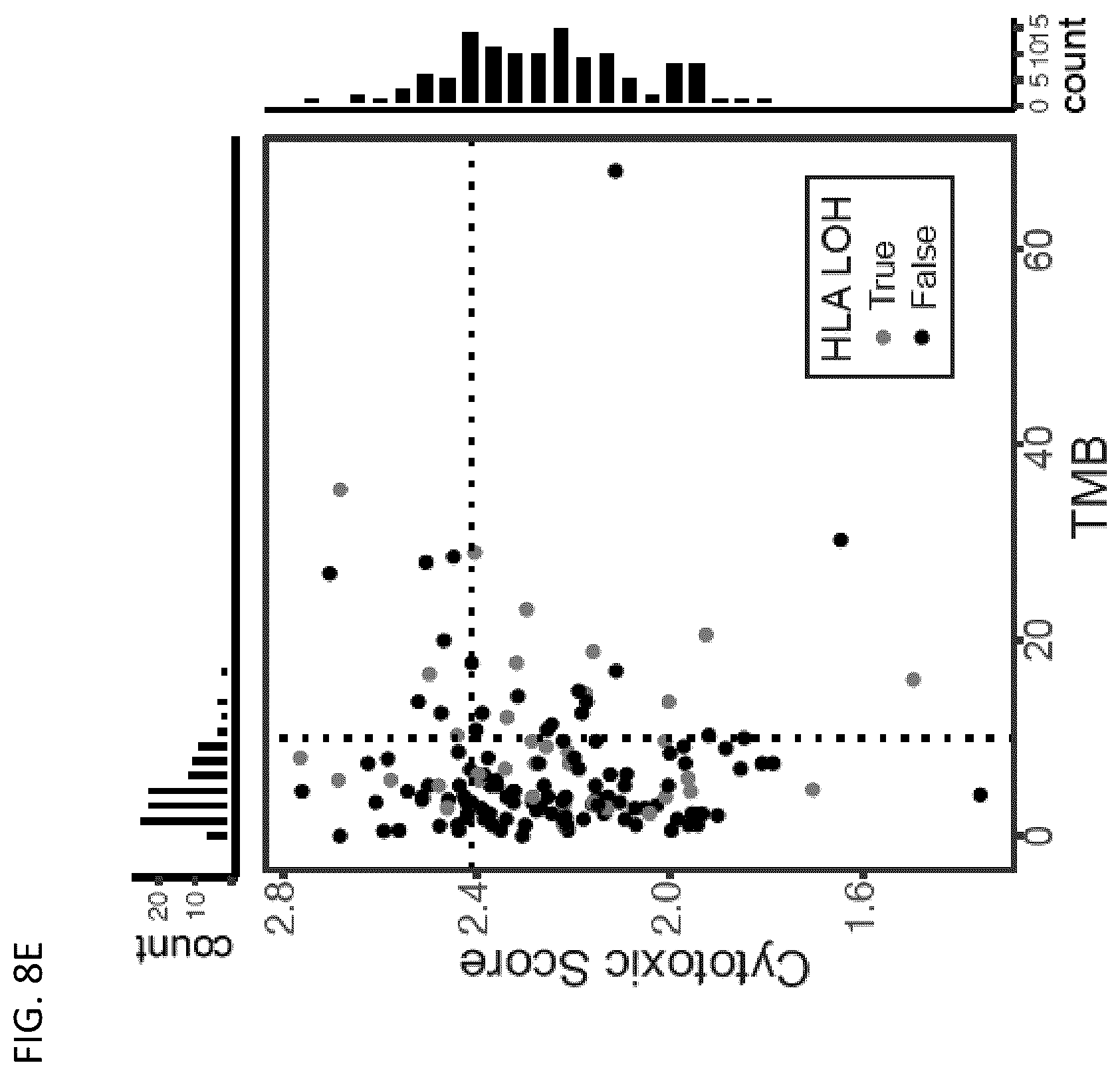 Patent US12618115 Figure 11 – Determination of cytotoxic gene signature and associated systems and methods for response prediction and treatment