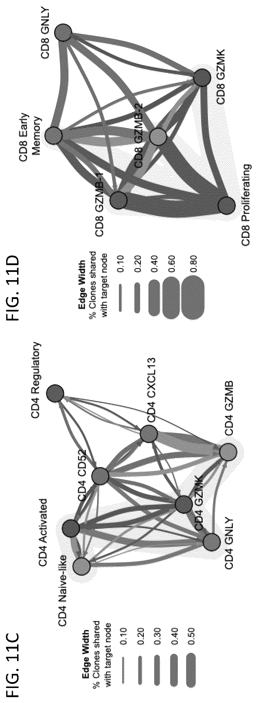 Patent US12618115 Figure 19 – Determination of cytotoxic gene signature and associated systems and methods for response prediction and treatment