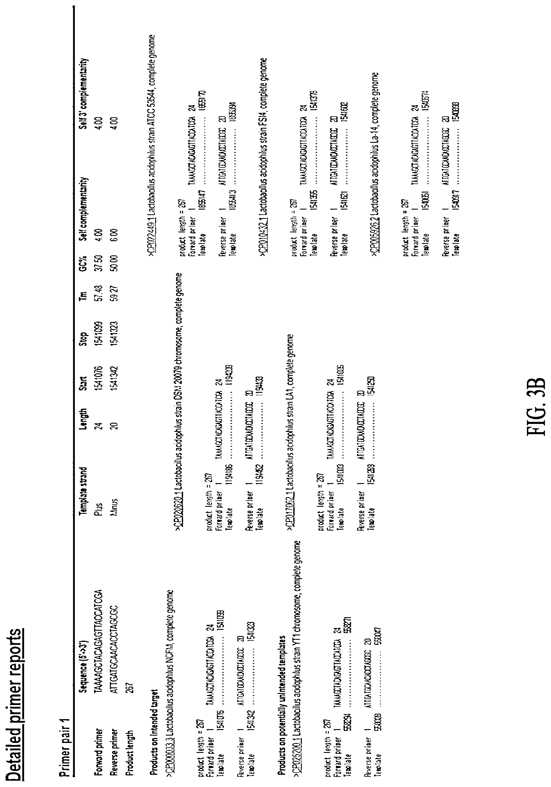Patent US12618117 Figure 4 – Composition for discriminating Lactobacillus acidophilus strains and discrimination method using same