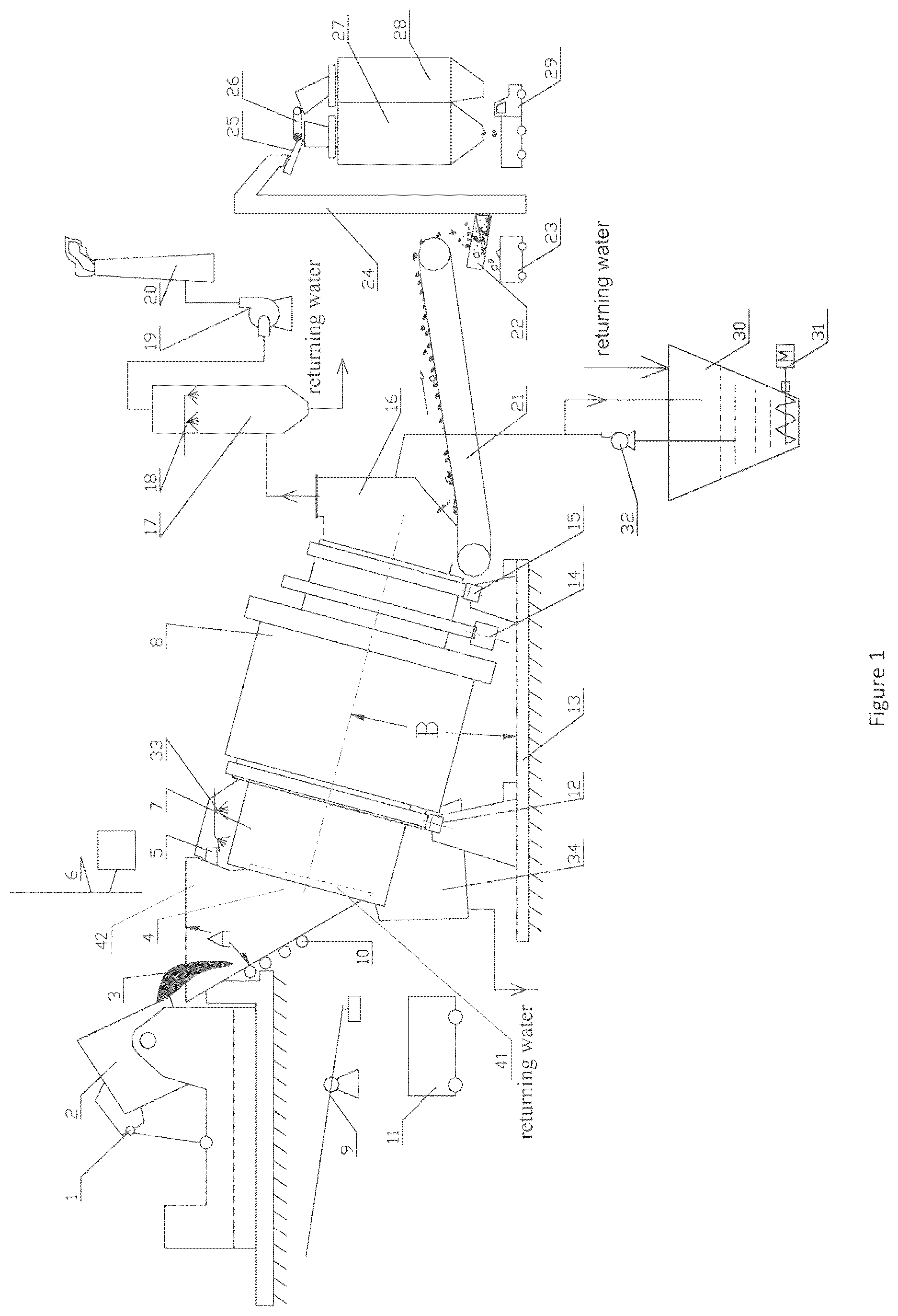 Patent US12618118 Figure 1 – High efficiency processing method and plant for multiphase steel slag