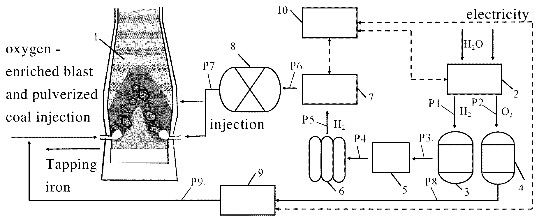 Patent US12618119 — Hydrogen-rich blast furnace ironmaking system based on mass-energy conversion, and production control method therefor — Figure 1