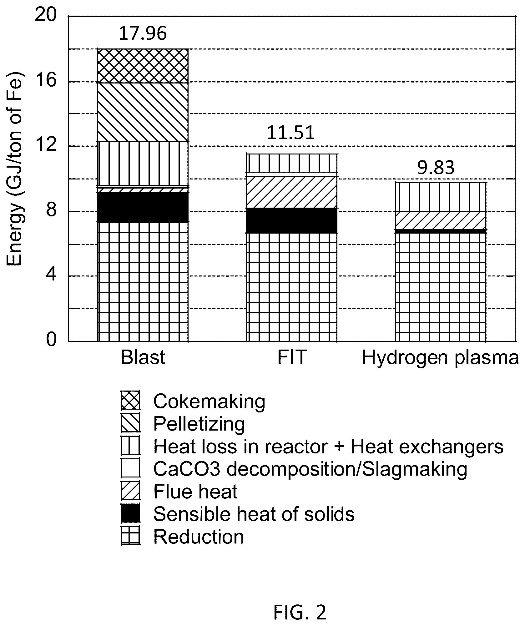 Patent US12618120 Figure 2 – Direct reduction of iron by hydrogen plasma in a rotary kiln reactor