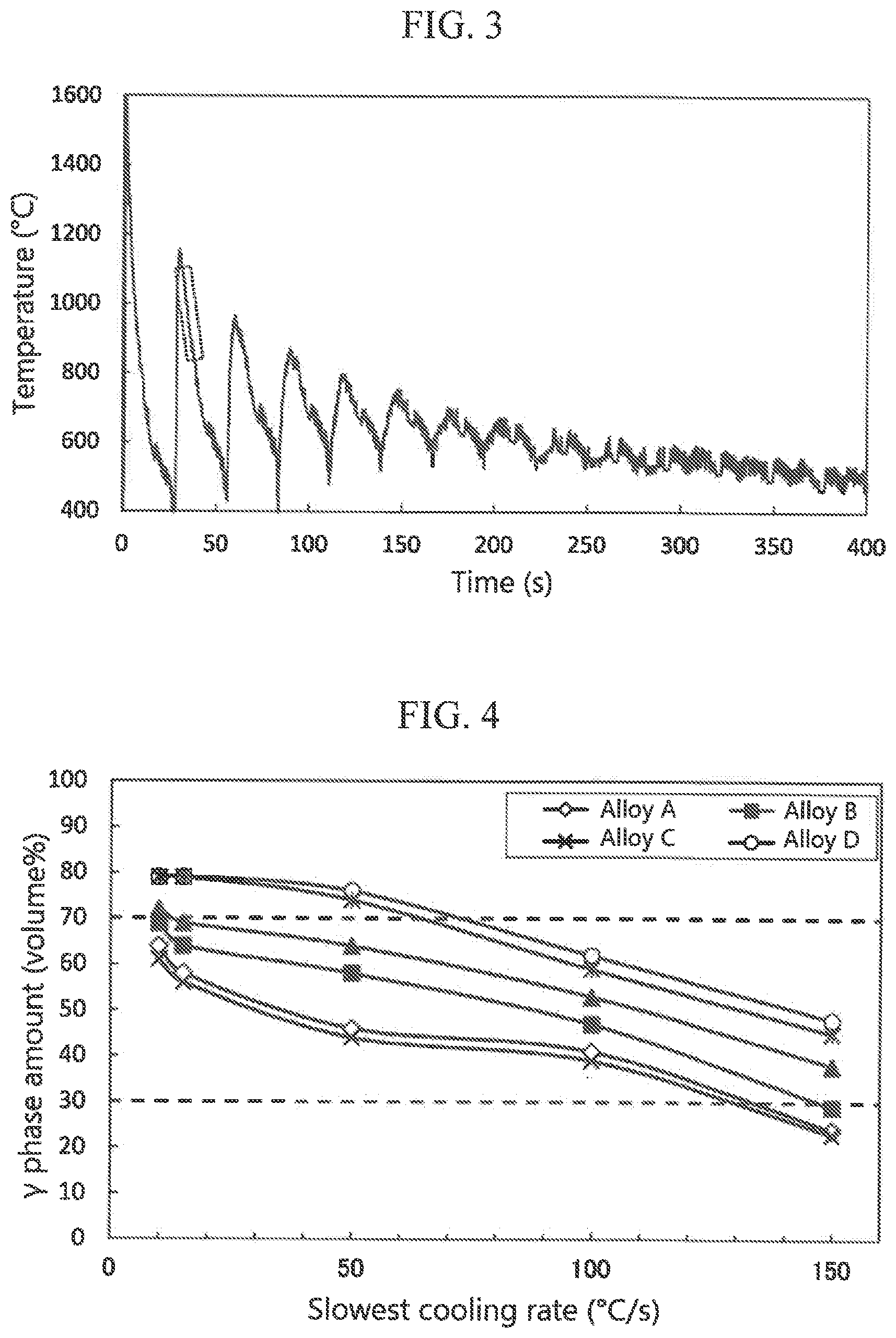 Patent US12618121 Figure 2 – Additive manufacturing wire, additively-manufactured object, and additive manufacturing method