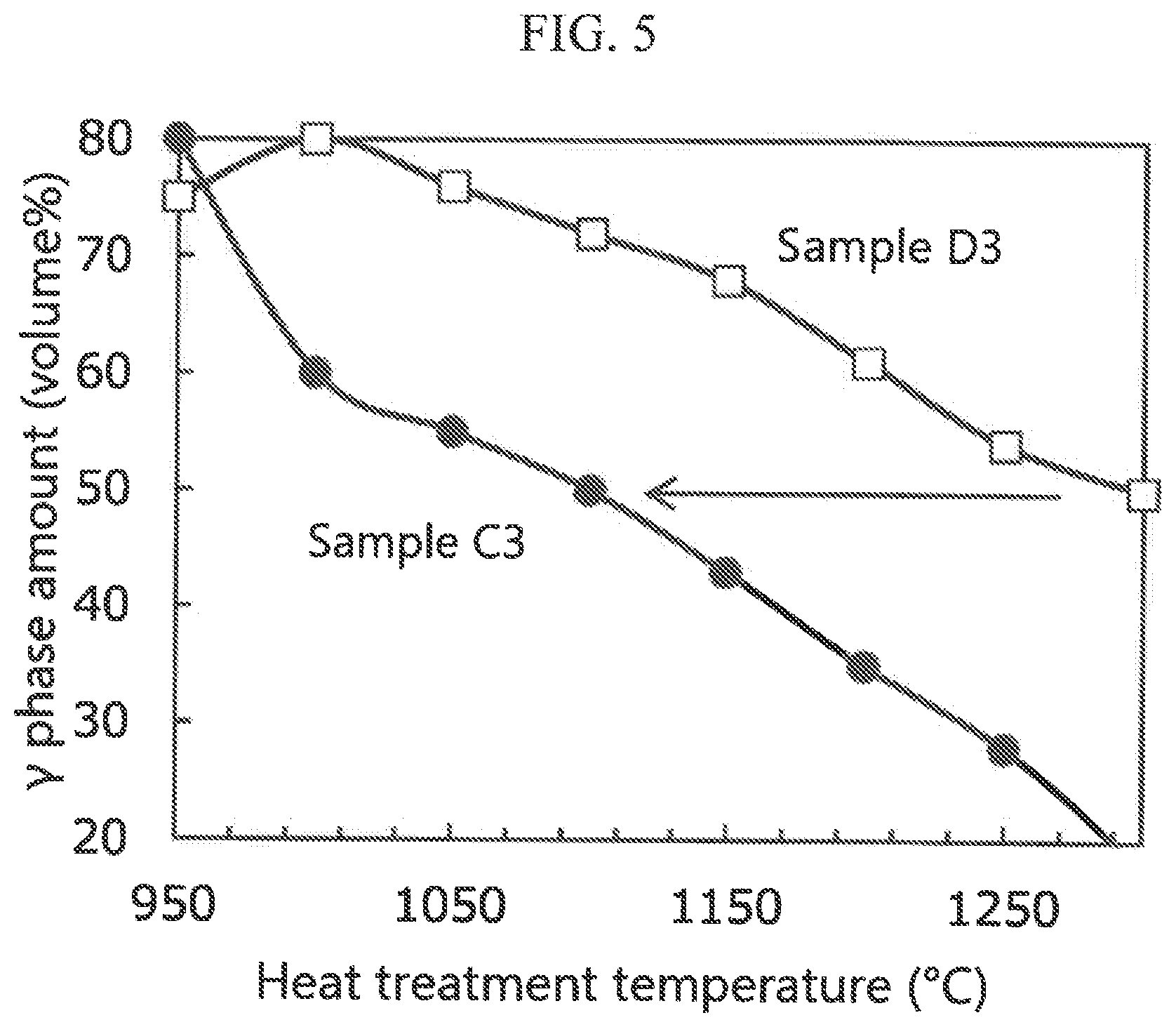 Patent US12618121 Figure 3 – Additive manufacturing wire, additively-manufactured object, and additive manufacturing method