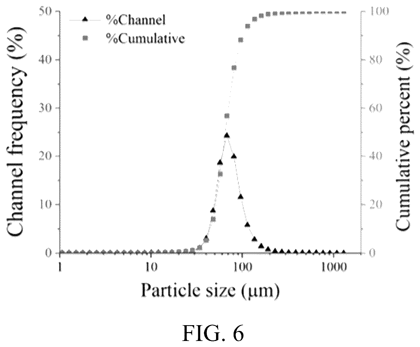 Patent US12618124 Figure 5 – Oxidation resistant high conductivity copper alloys