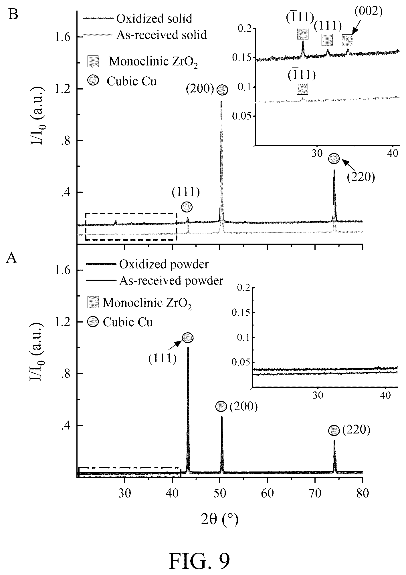 Patent US12618124 Figure 8 – Oxidation resistant high conductivity copper alloys