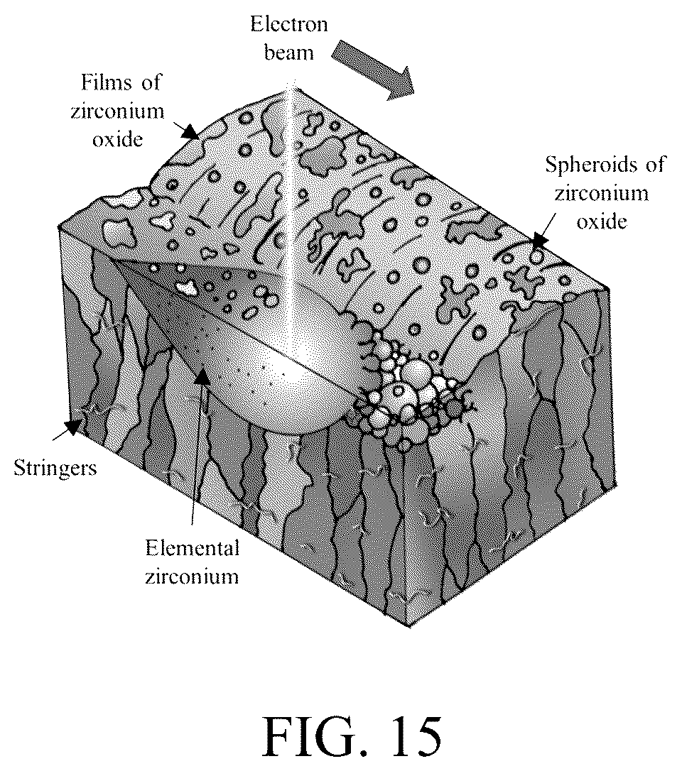 Patent US12618124 Figure 14 – Oxidation resistant high conductivity copper alloys