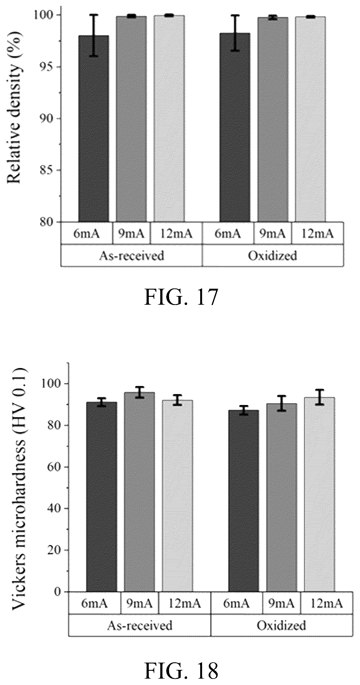 Patent US12618124 Figure 16 – Oxidation resistant high conductivity copper alloys
