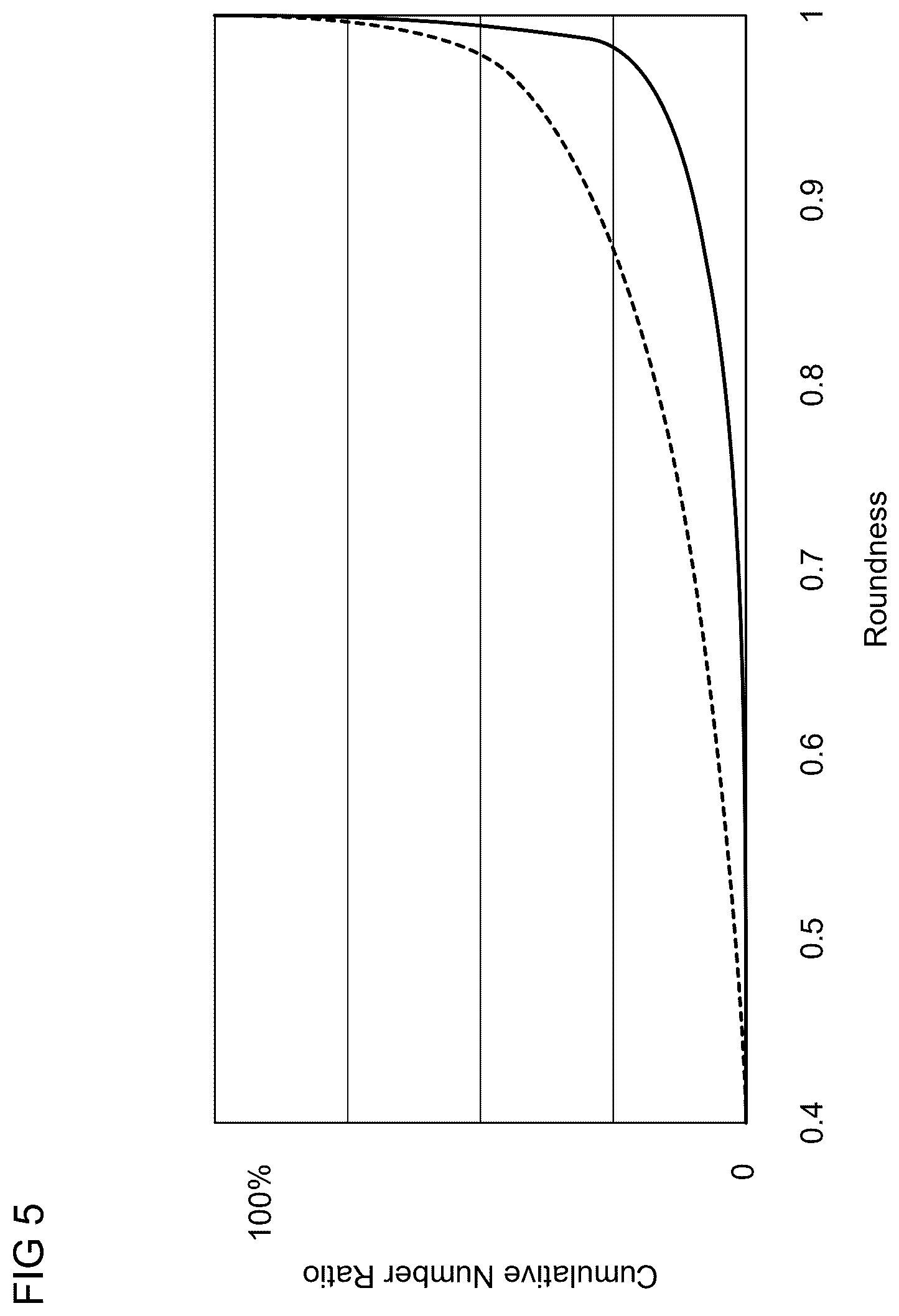 Patent US12618125 Figure 4 – Soft magnetic alloy powder, magnetic core, magnetic component and electronic device