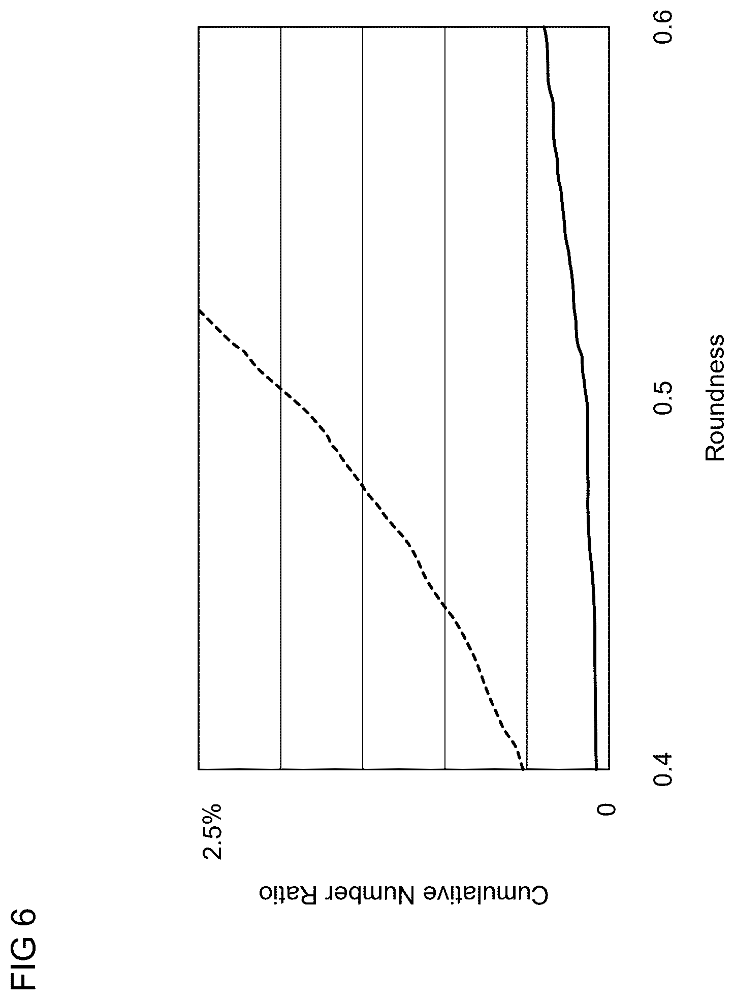 Patent US12618125 Figure 5 – Soft magnetic alloy powder, magnetic core, magnetic component and electronic device